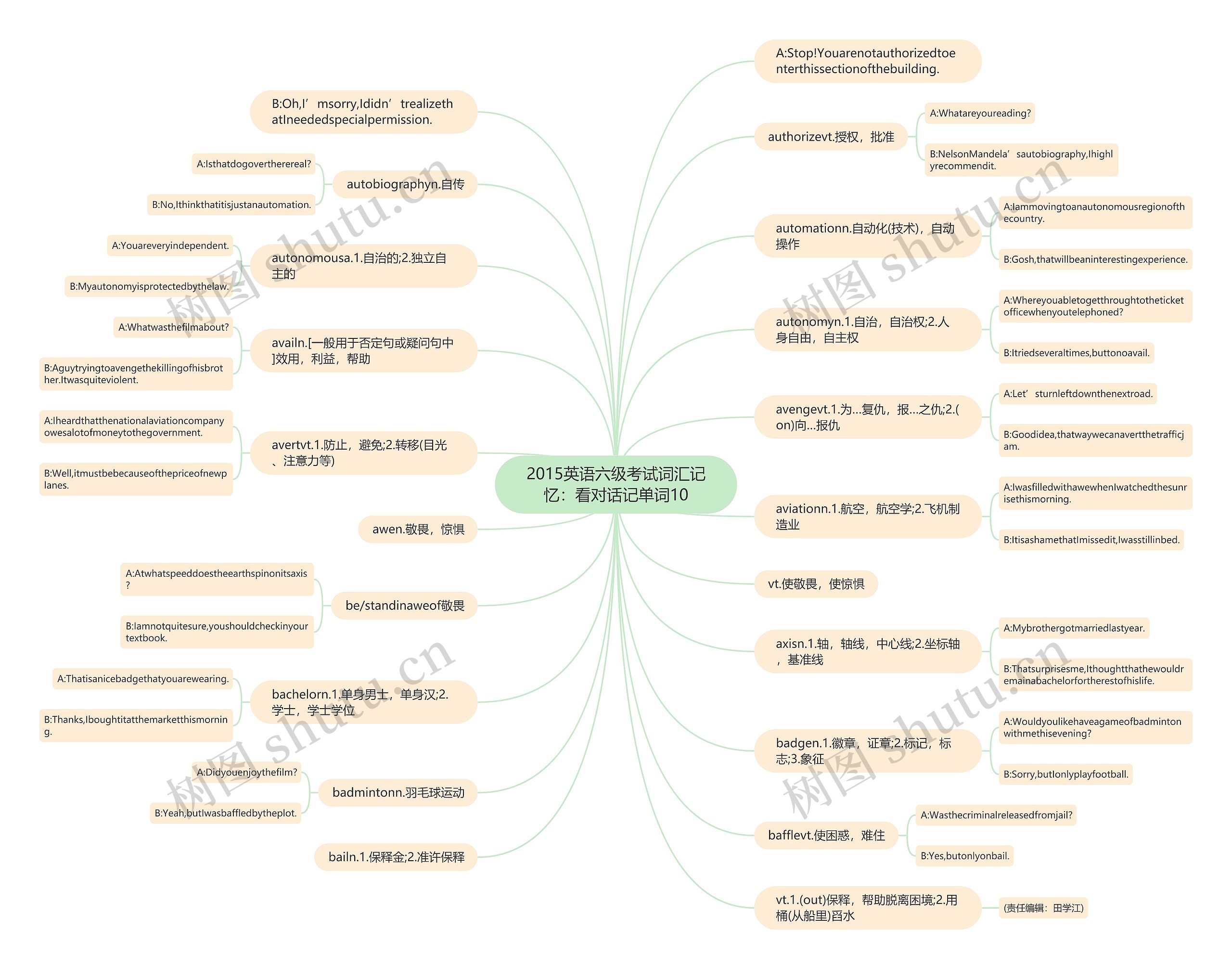 2015英语六级考试词汇记忆：看对话记单词10思维导图