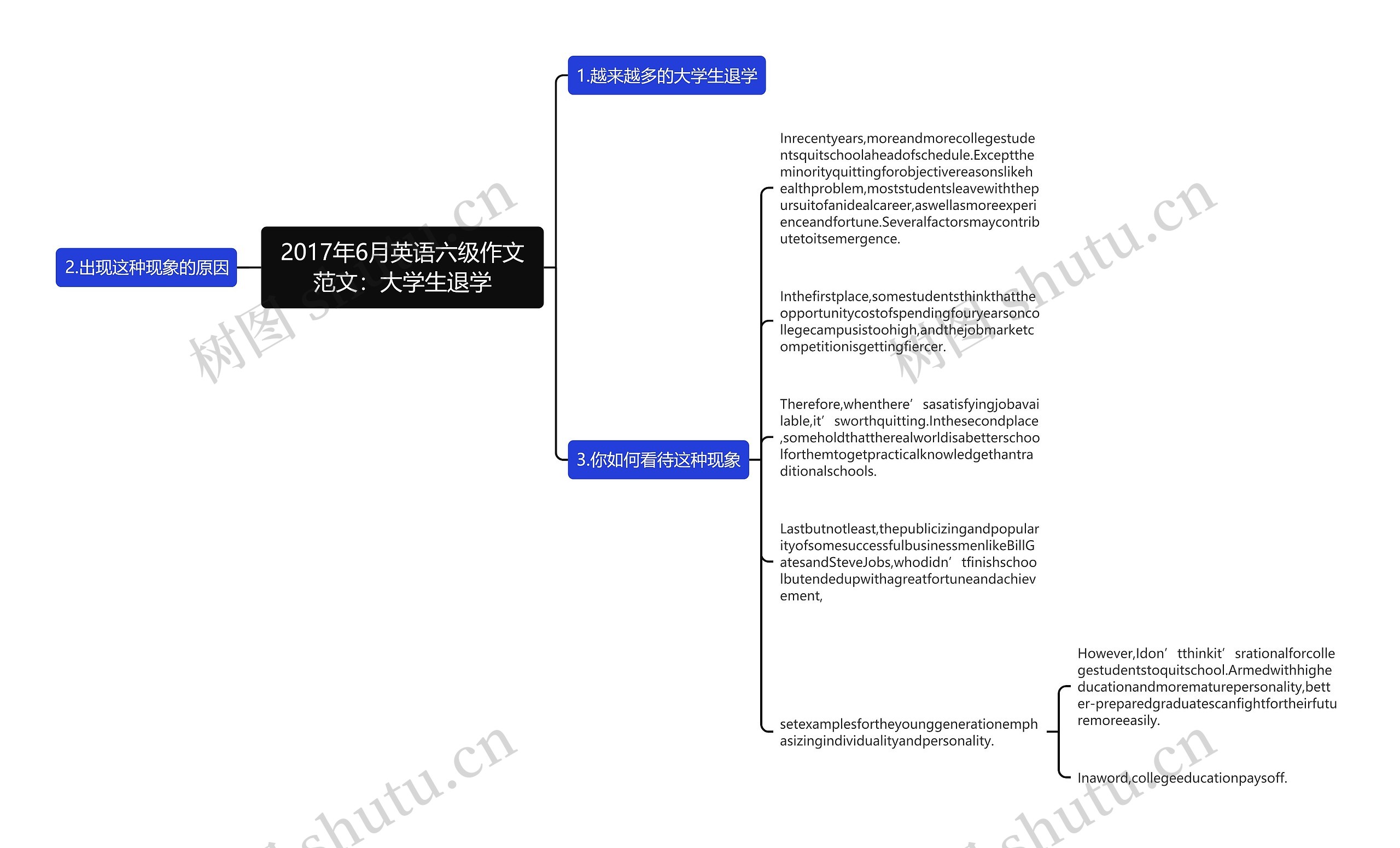 2017年6月英语六级作文范文：大学生退学