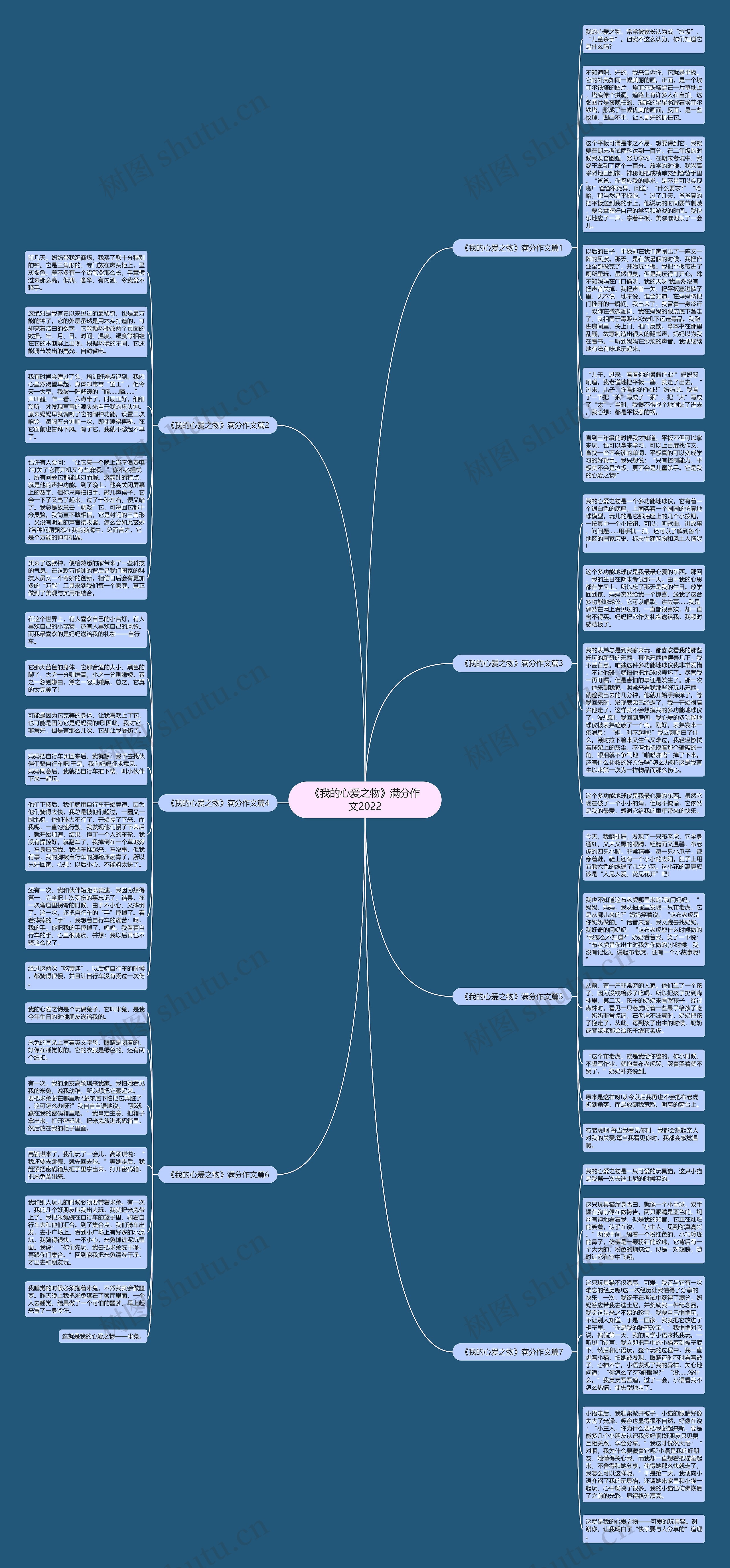 《我的心爱之物》满分作文2022思维导图