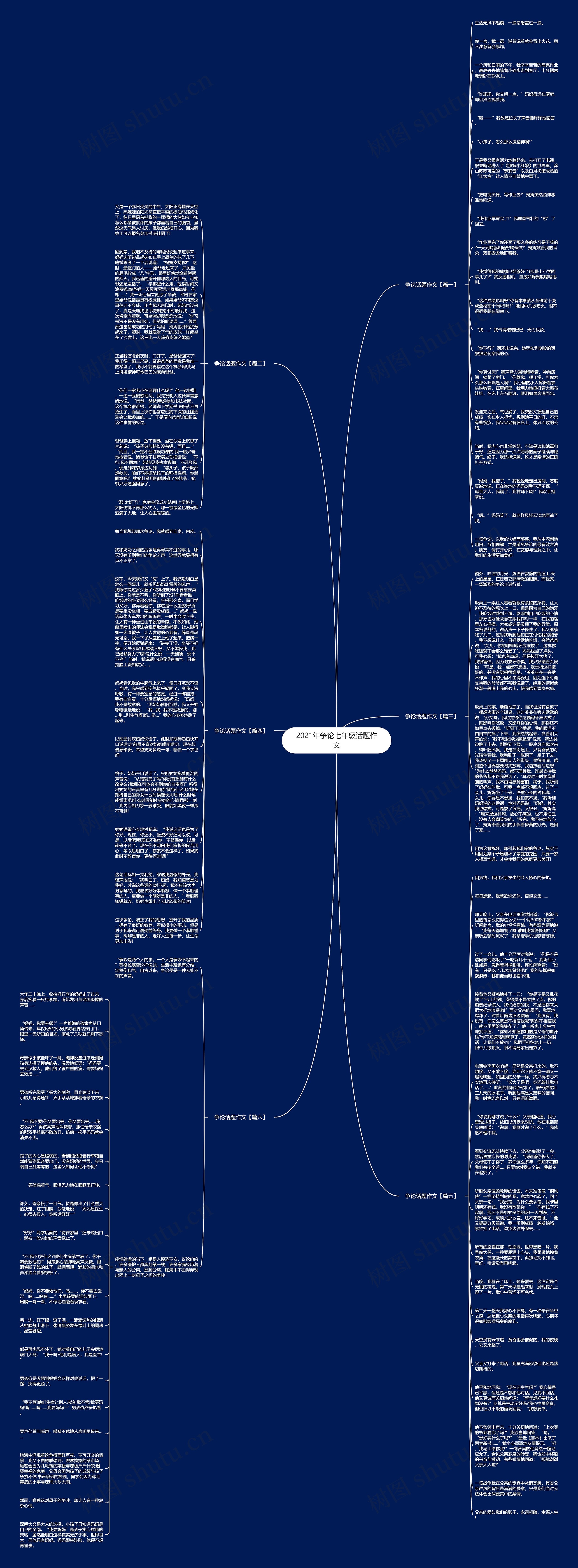 2021年争论七年级话题作文思维导图