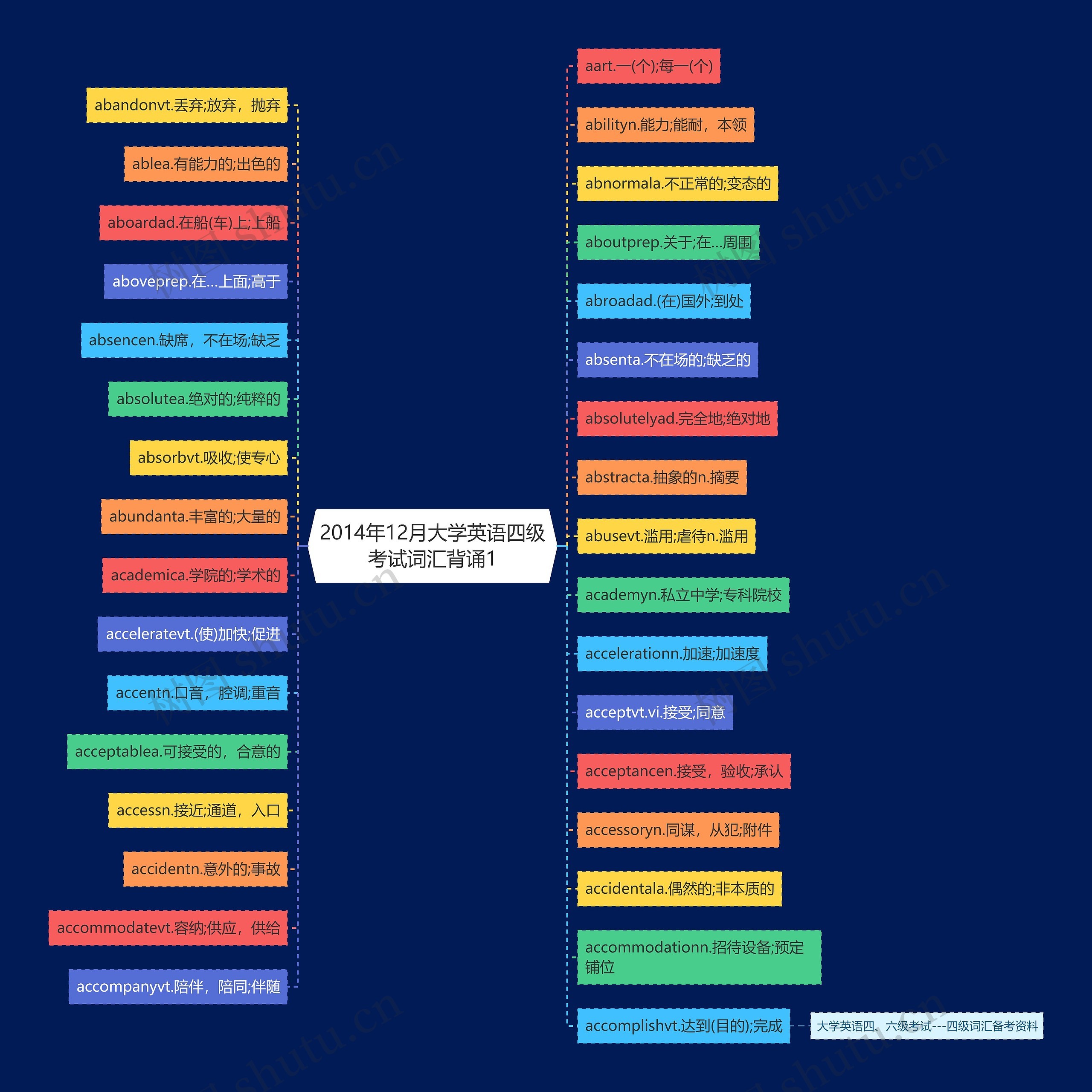 2014年12月大学英语四级考试词汇背诵1 2014年12月大学英语四级考试词汇背诵1