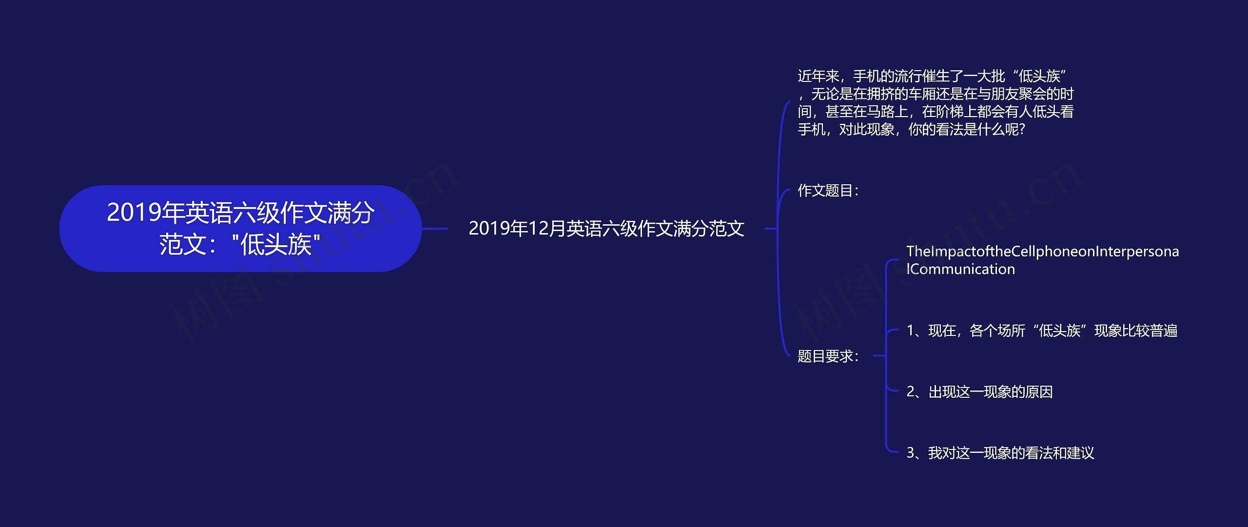 2019年英语六级作文满分范文："低头族"思维导图