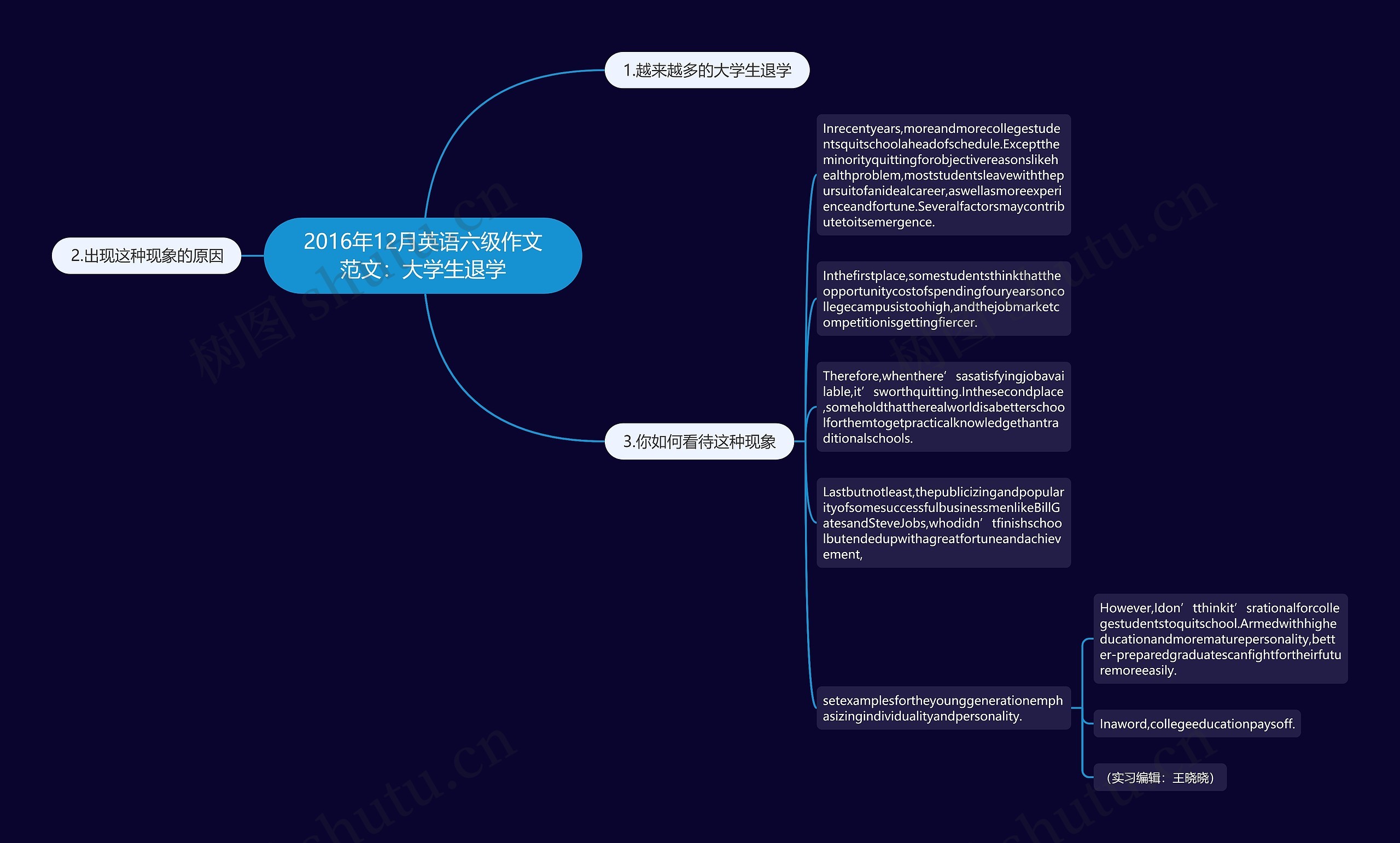 2016年12月英语六级作文范文：大学生退学思维导图