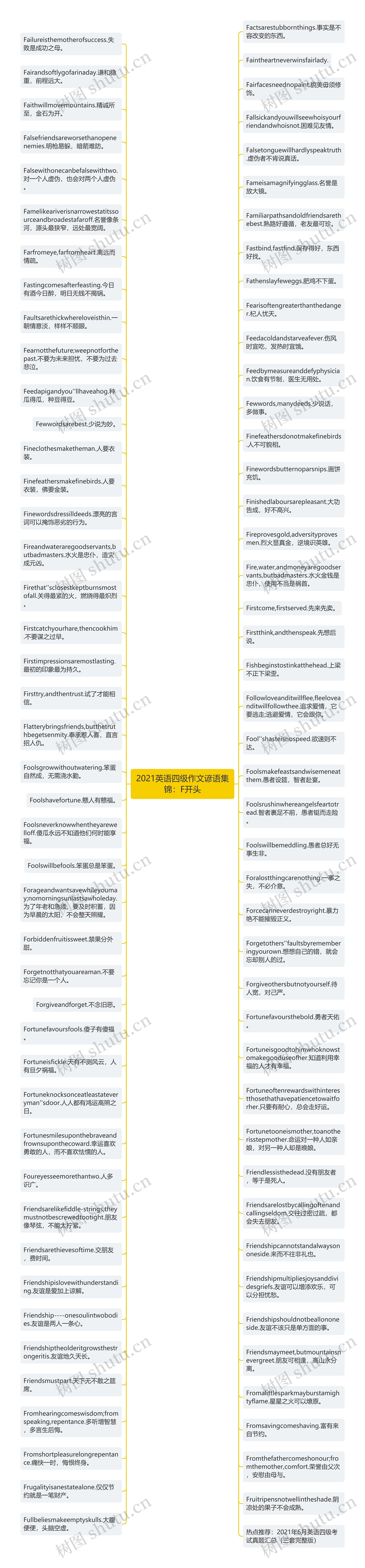 2021英语四级作文谚语集锦：F开头思维导图