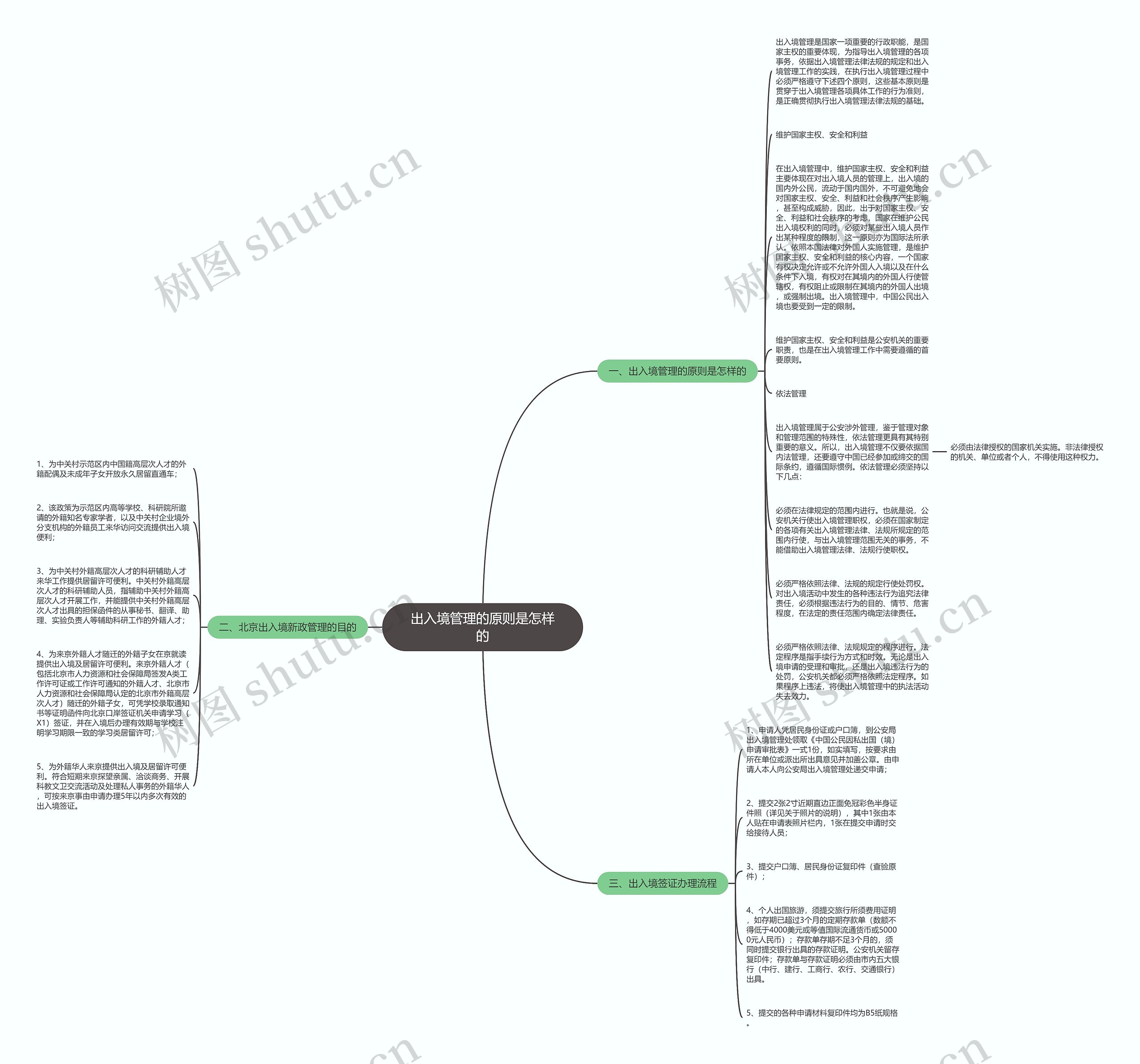 出入境管理的原则是怎样的思维导图