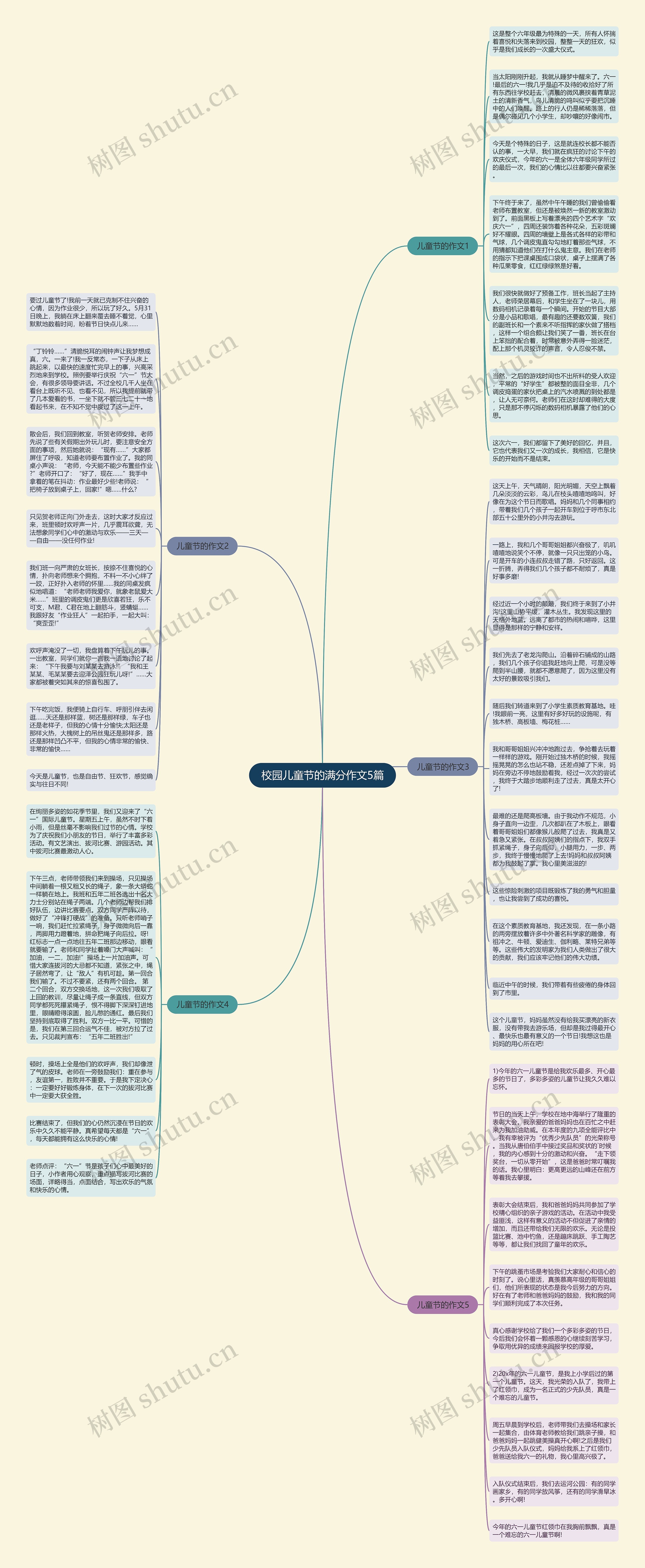 校园儿童节的满分作文5篇思维导图