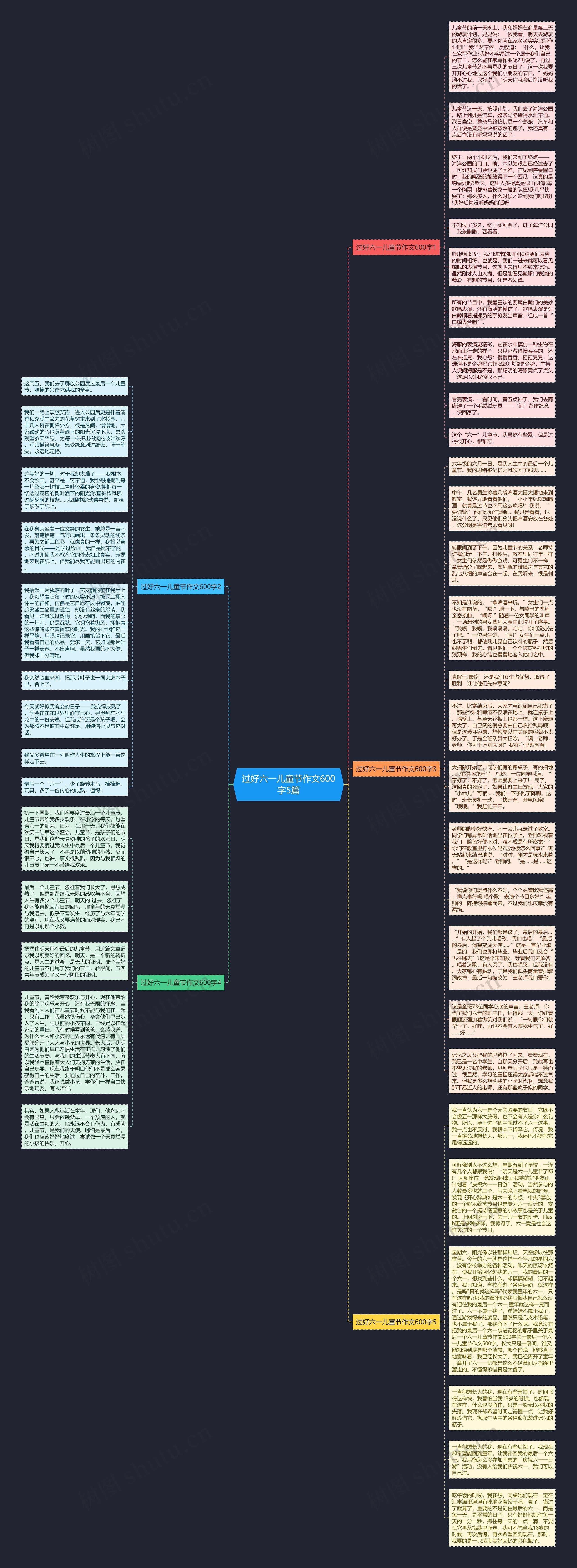 过好六一儿童节作文600字5篇思维导图
