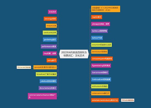 2022年6月英语四级听力场景词汇：文化艺术