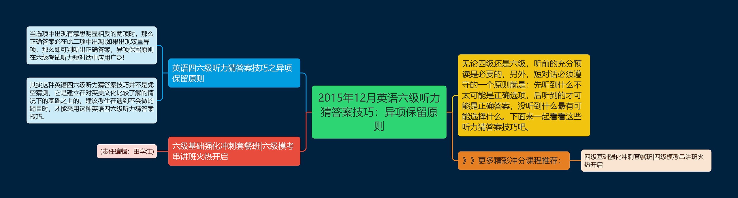 2015年12月英语六级听力猜答案技巧：异项保留原则