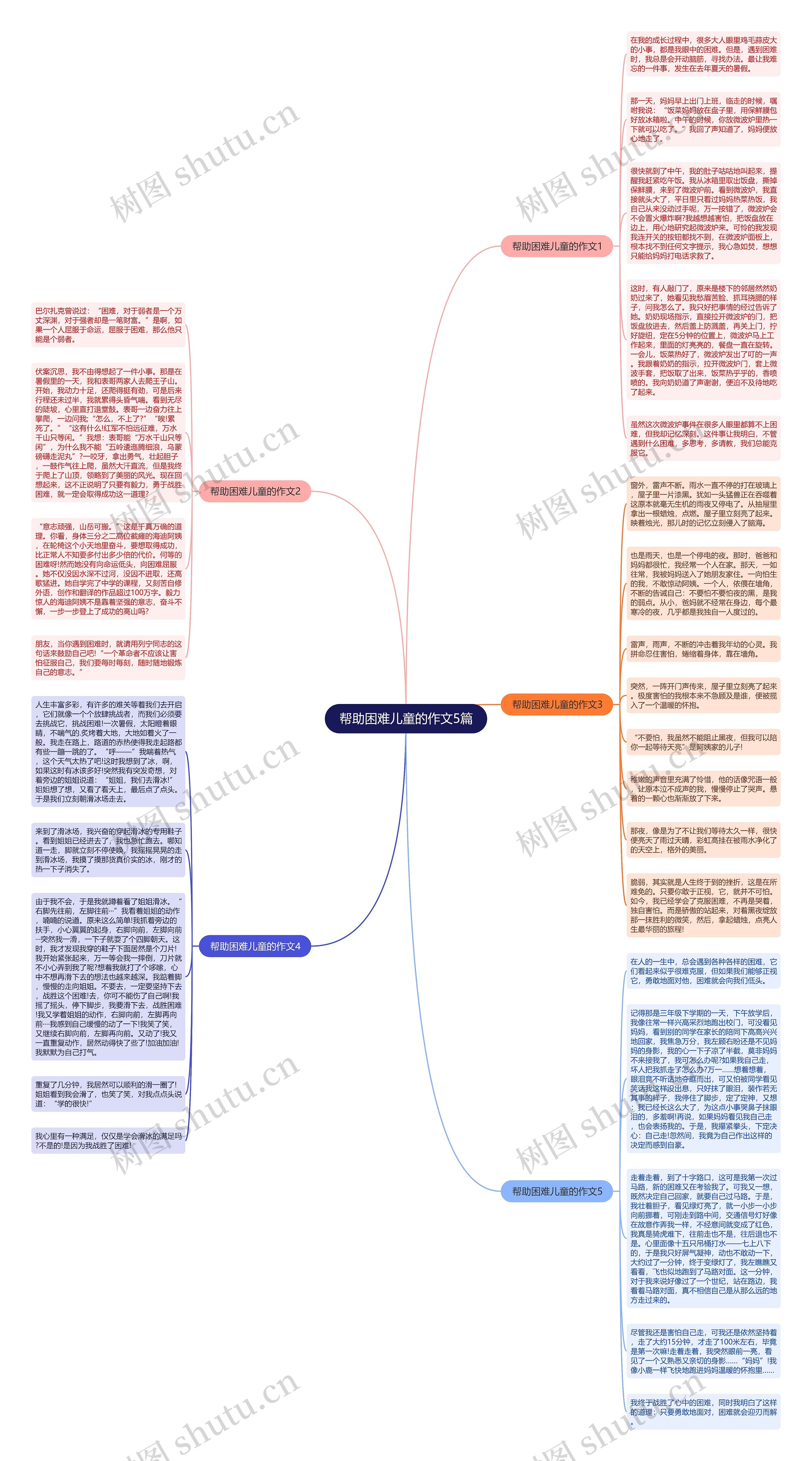 帮助困难儿童的作文5篇思维导图
