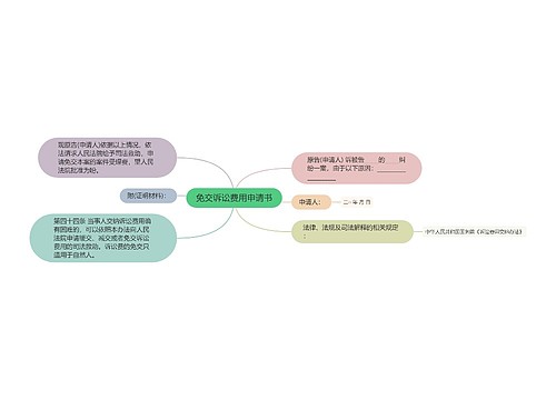 免交诉讼费用申请书