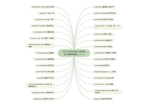 2017年6月英语六级高频词汇寒假背诵(二十一)