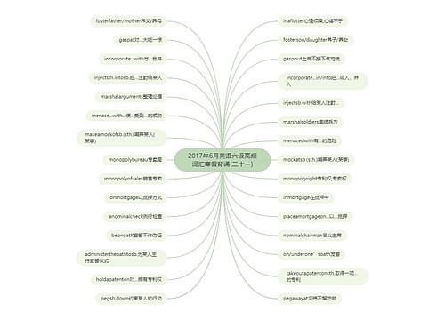 2017年6月英语六级高频词汇寒假背诵(二十一)