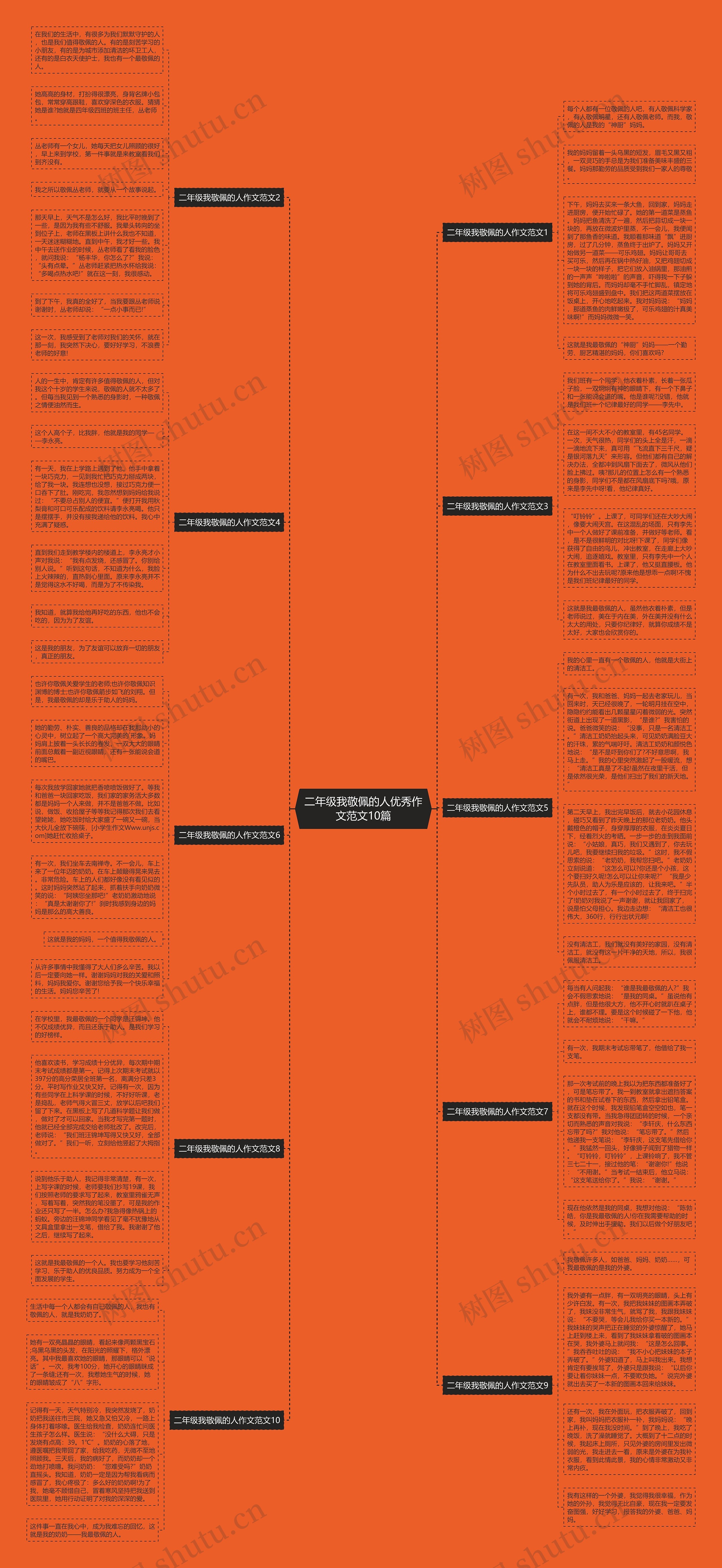 二年级我敬佩的人优秀作文范文10篇思维导图