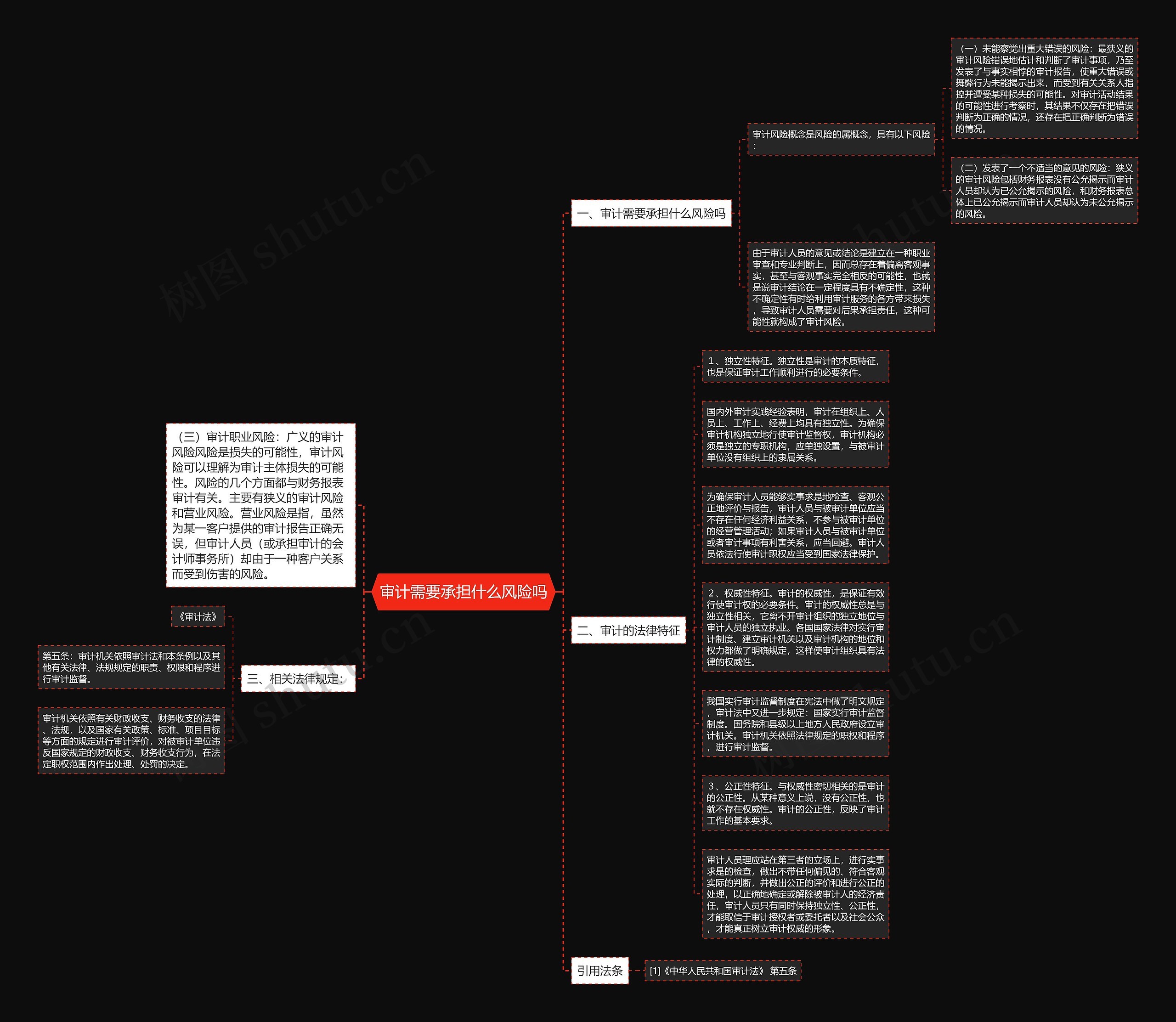 审计需要承担什么风险吗思维导图高清图 审计需要承担什么风险吗思维导图