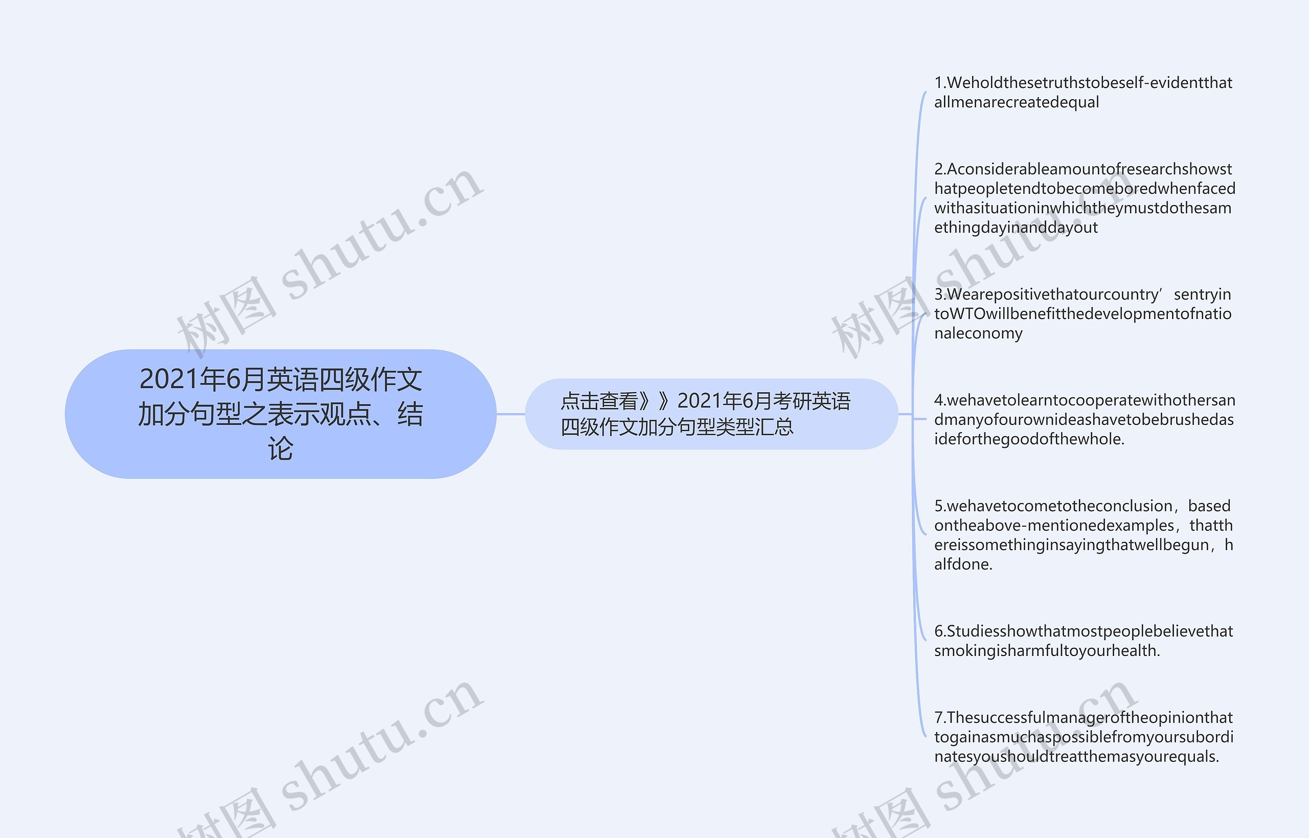 2021年6月英语四级作文加分句型之表示观点、结论思维导图