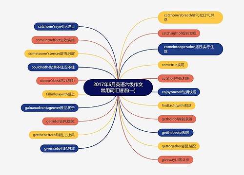 2017年6月英语六级作文常用词汇短语(一)