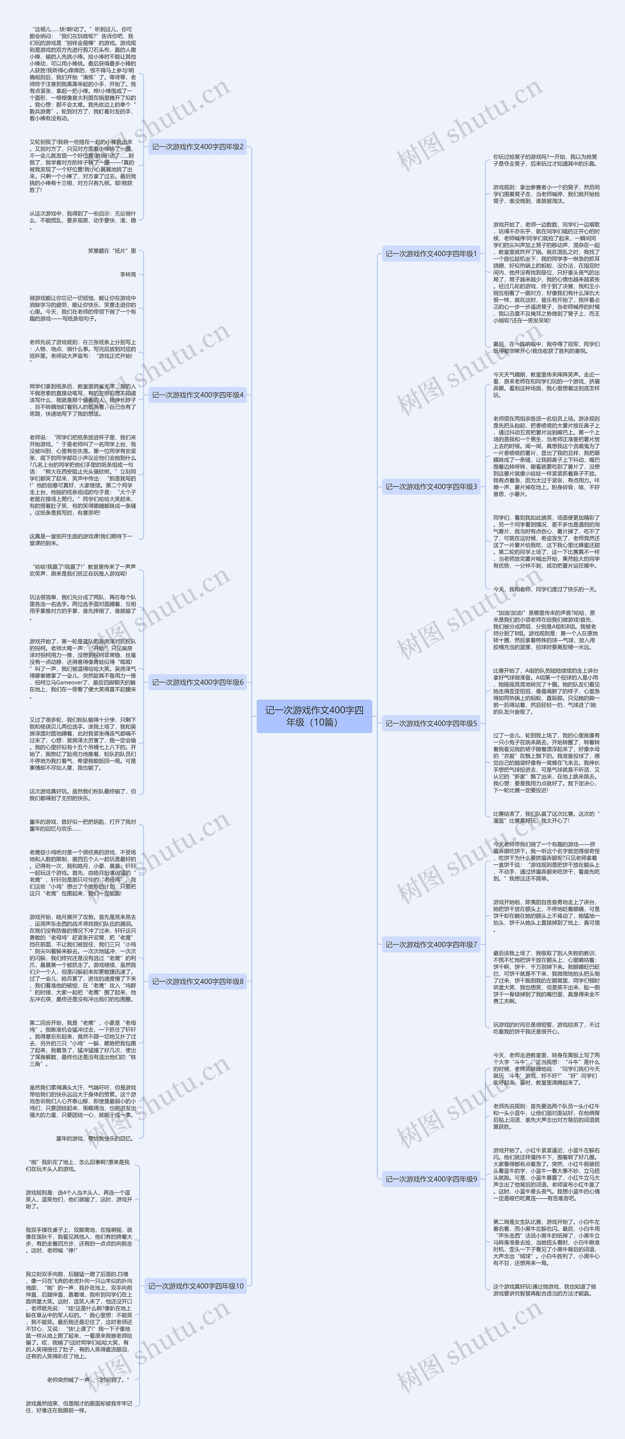 记一次游戏作文400字四年级（10篇）思维导图
