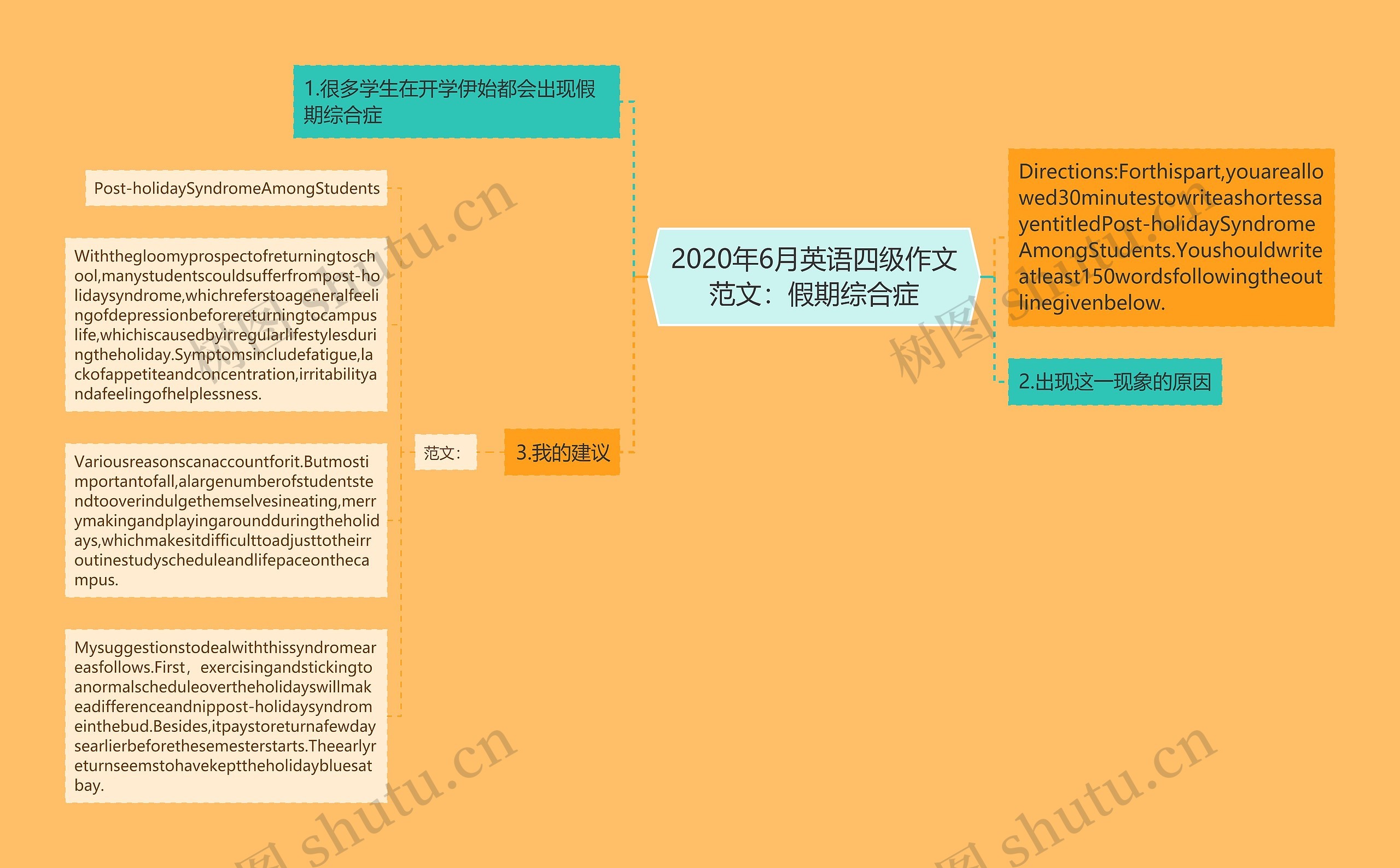 2020年6月英语四级作文范文：假期综合症思维导图