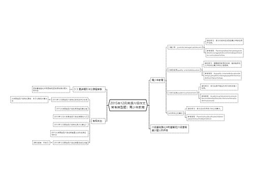 2015年12月英语六级作文常考类型题：青少年教育
