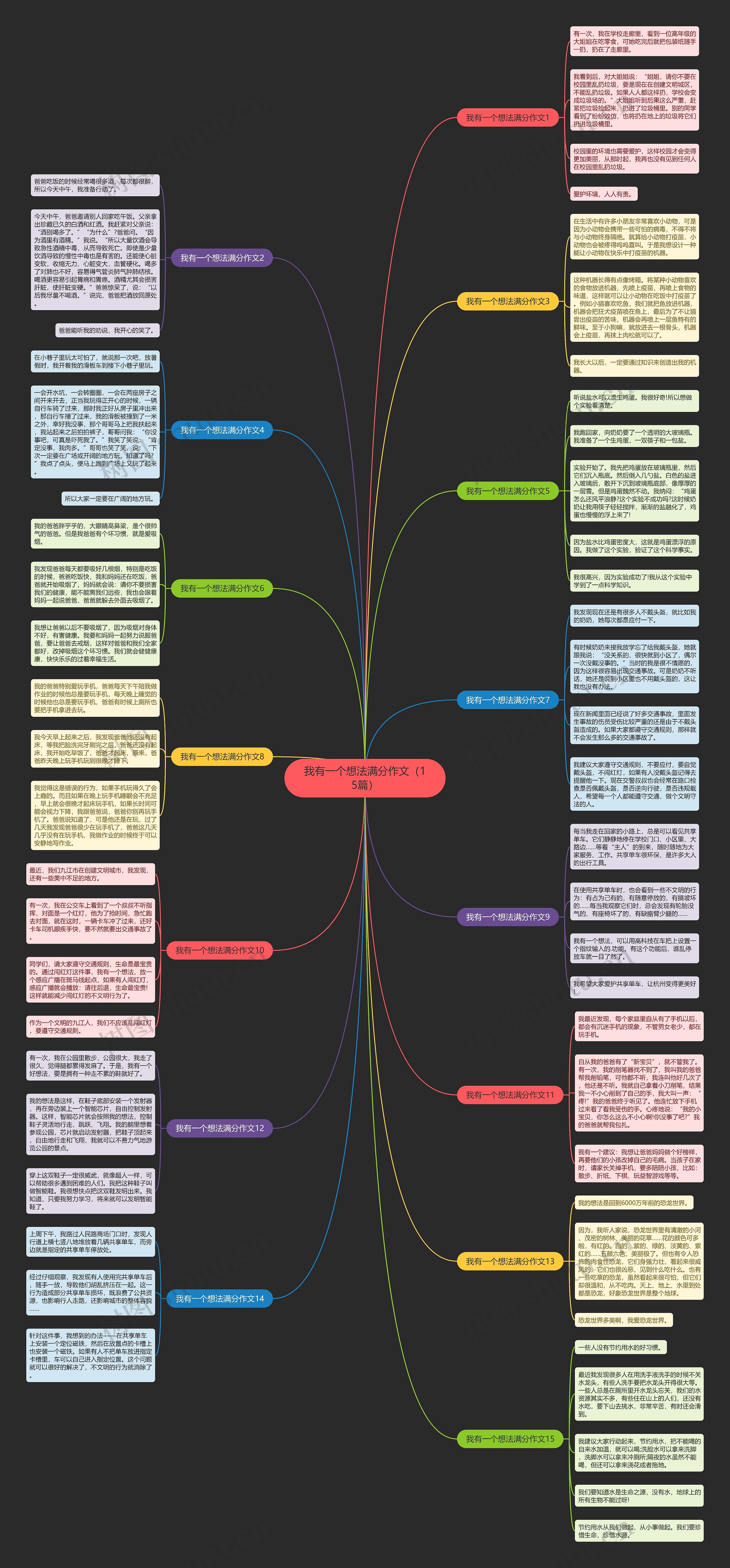 我有一个想法满分作文（15篇）思维导图