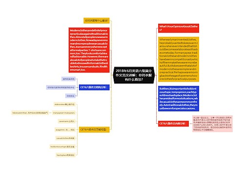 2018年6月英语六级满分作文范文讲解：你对衣服有什么看法?