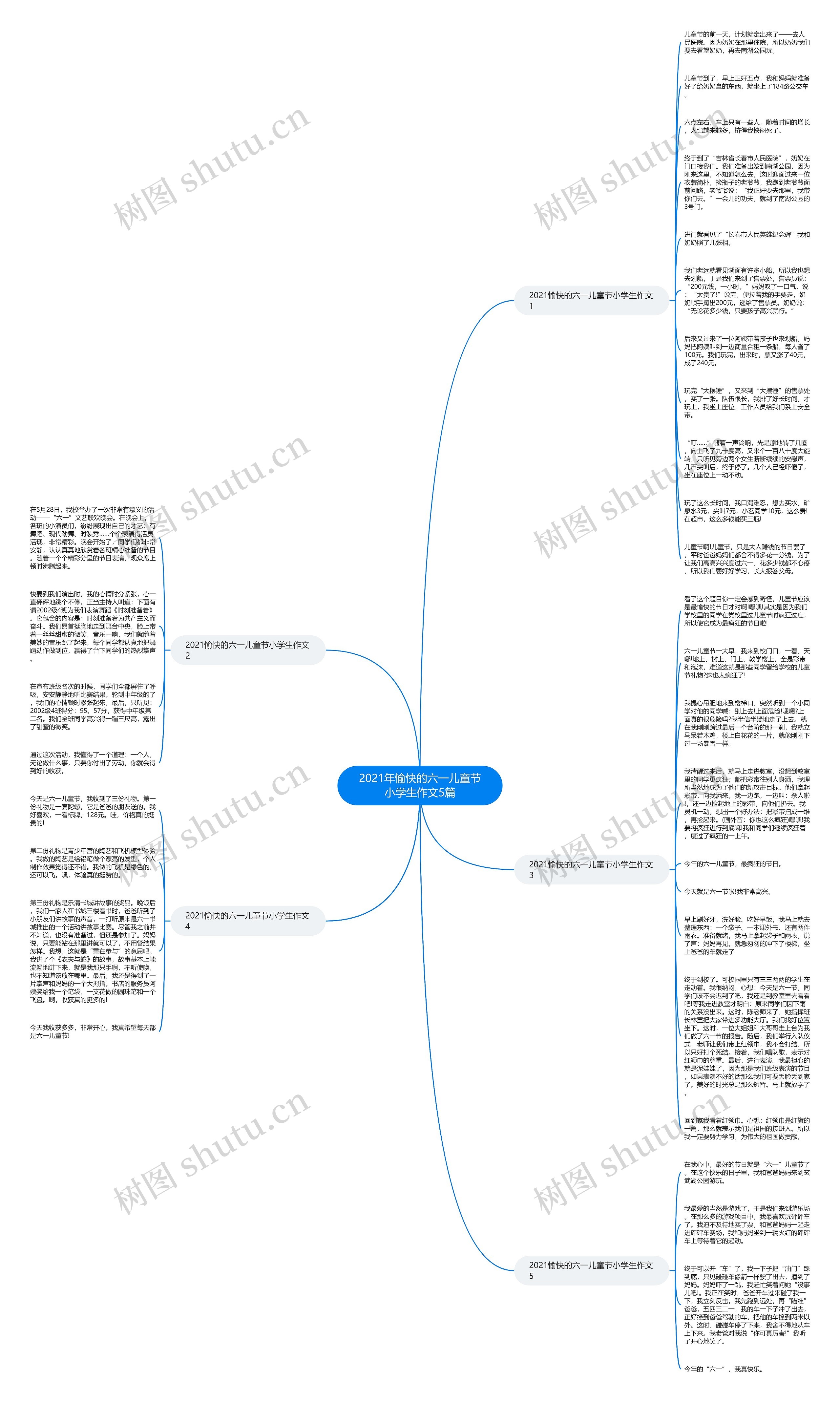 2021年愉快的六一儿童节小学生作文5篇思维导图