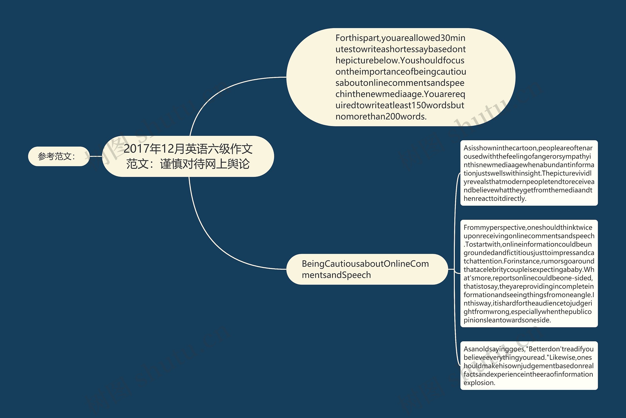 2017年12月英语六级作文范文：谨慎对待网上舆论