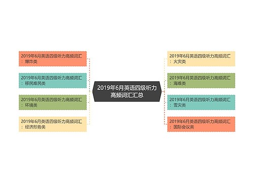 2019年6月英语四级听力高频词汇汇总