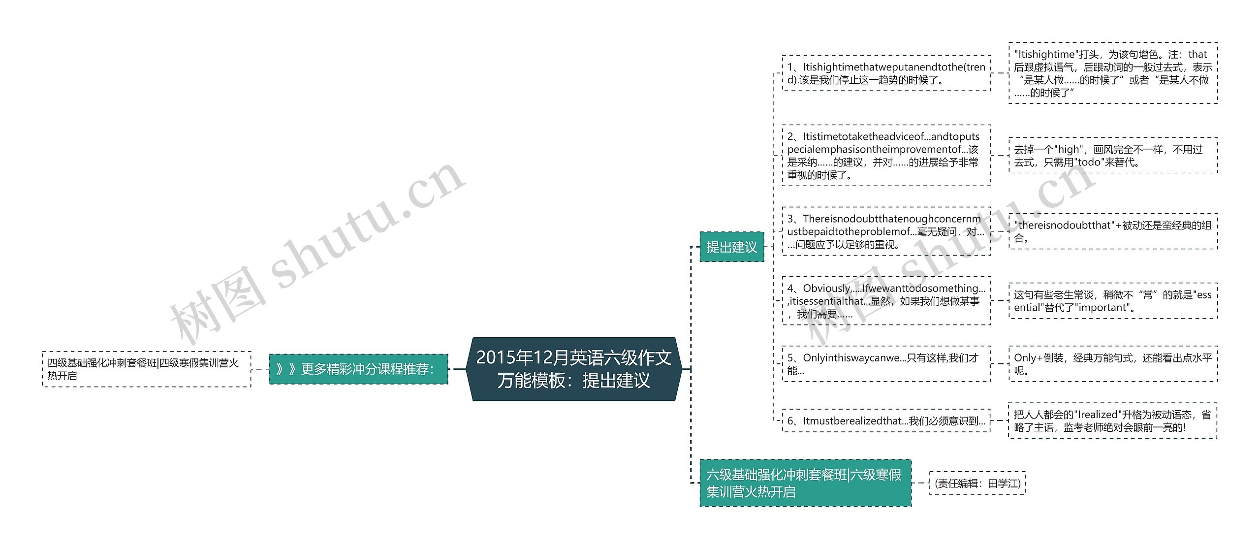 2015年12月英语六级作文万能模板：提出建议