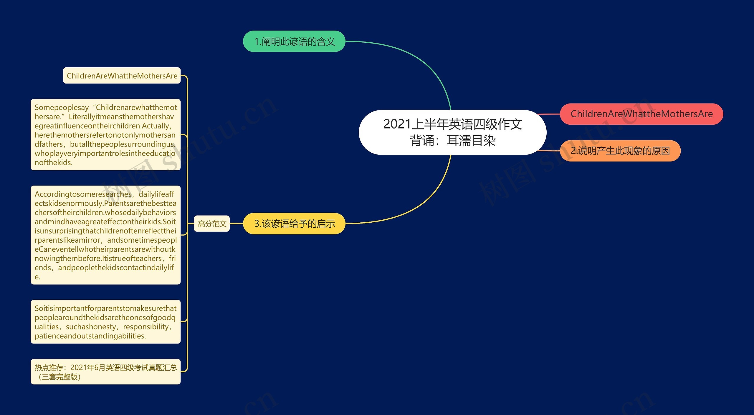 2021上半年英语四级作文背诵：耳濡目染