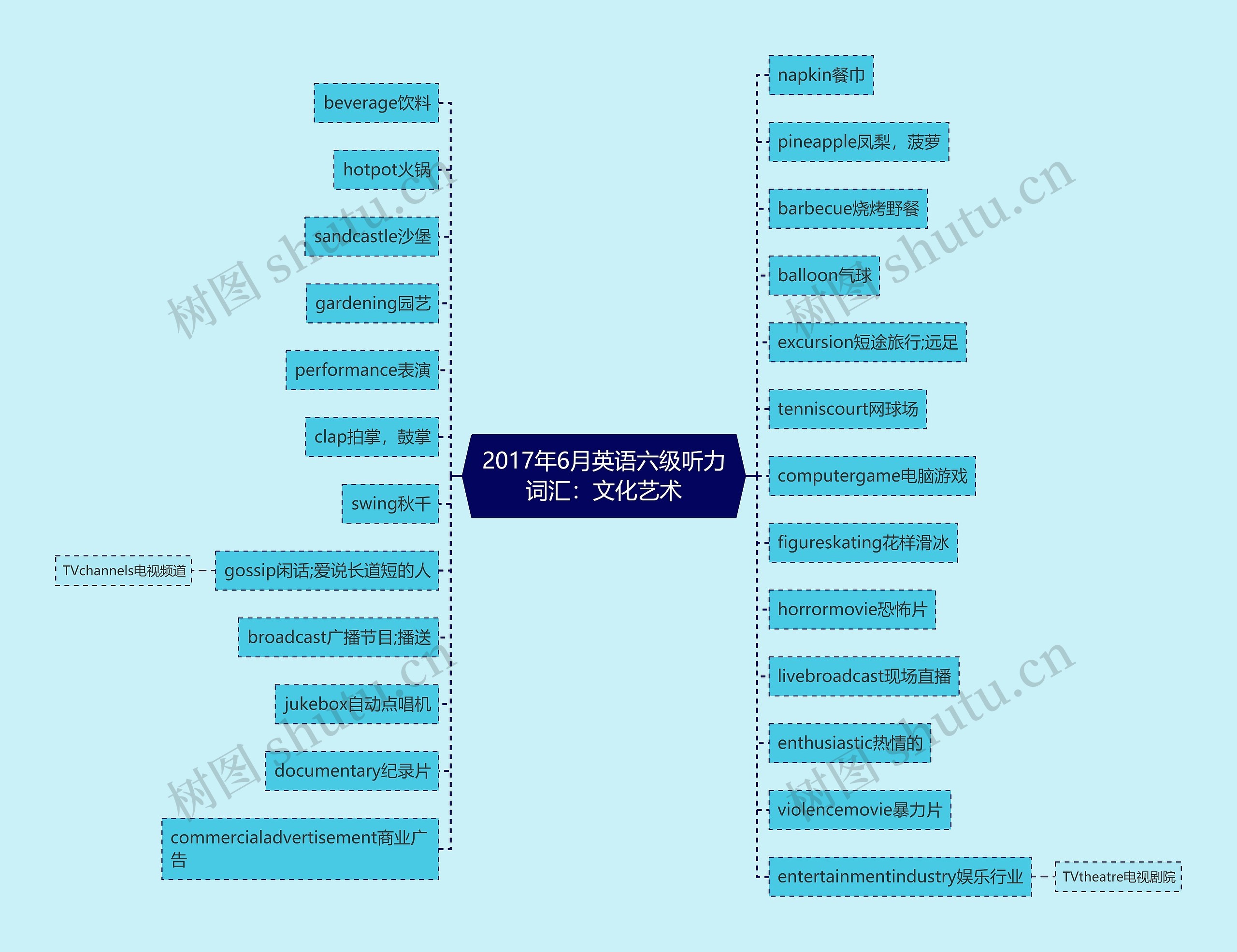 2017年6月英语六级听力词汇：文化艺术