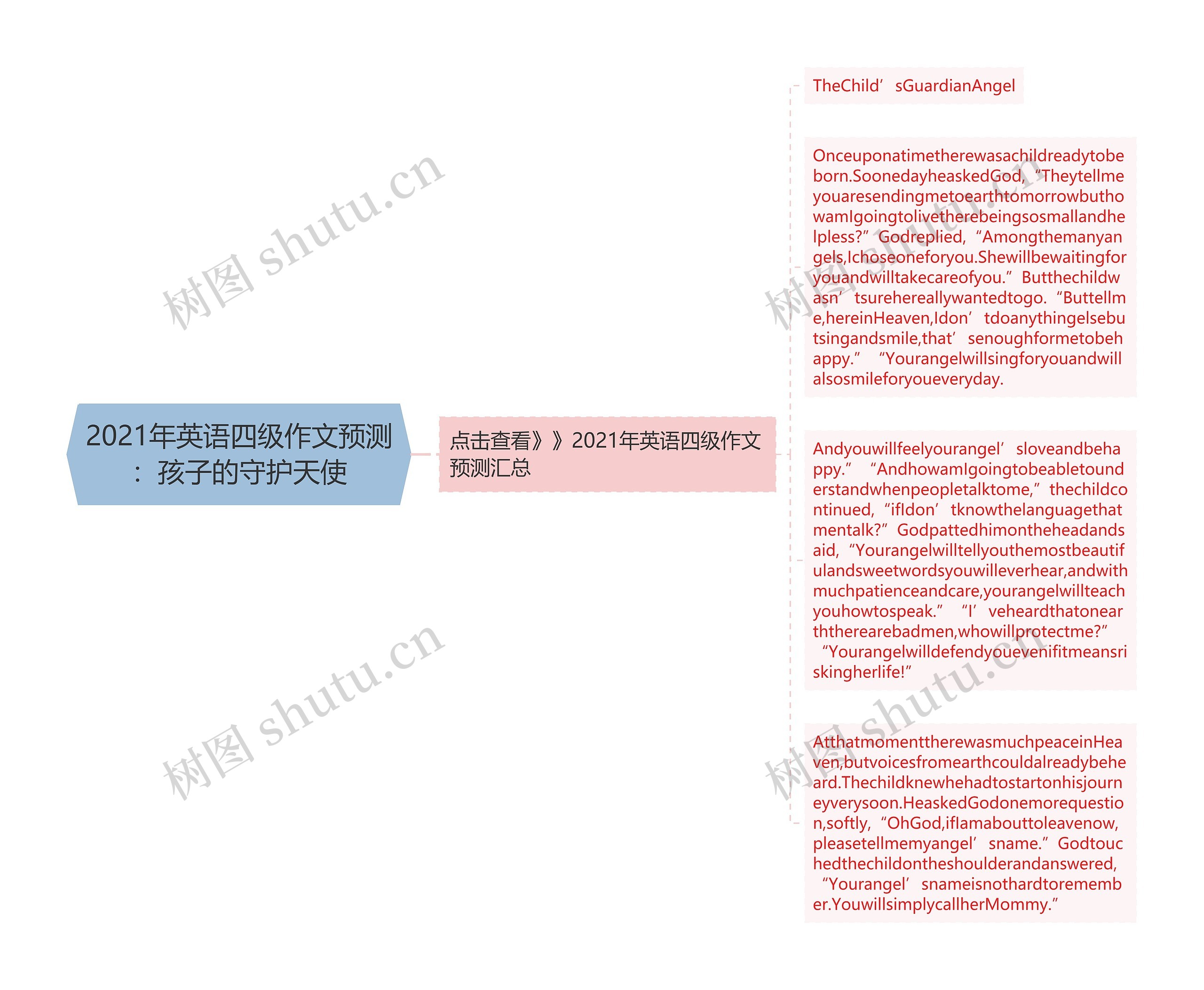 2021年英语四级作文预测：孩子的守护天使