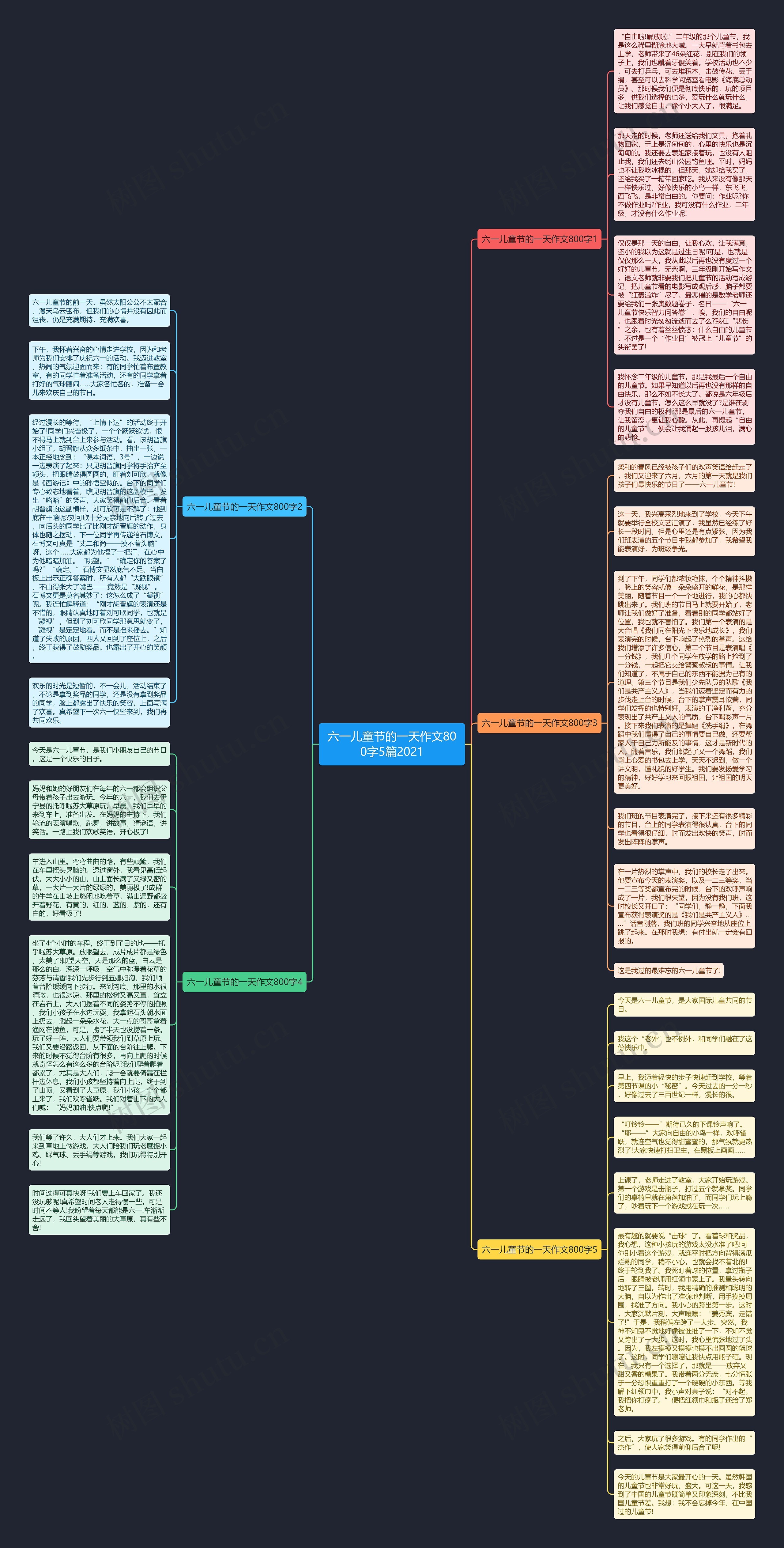 六一儿童节的一天作文800字5篇2021思维导图