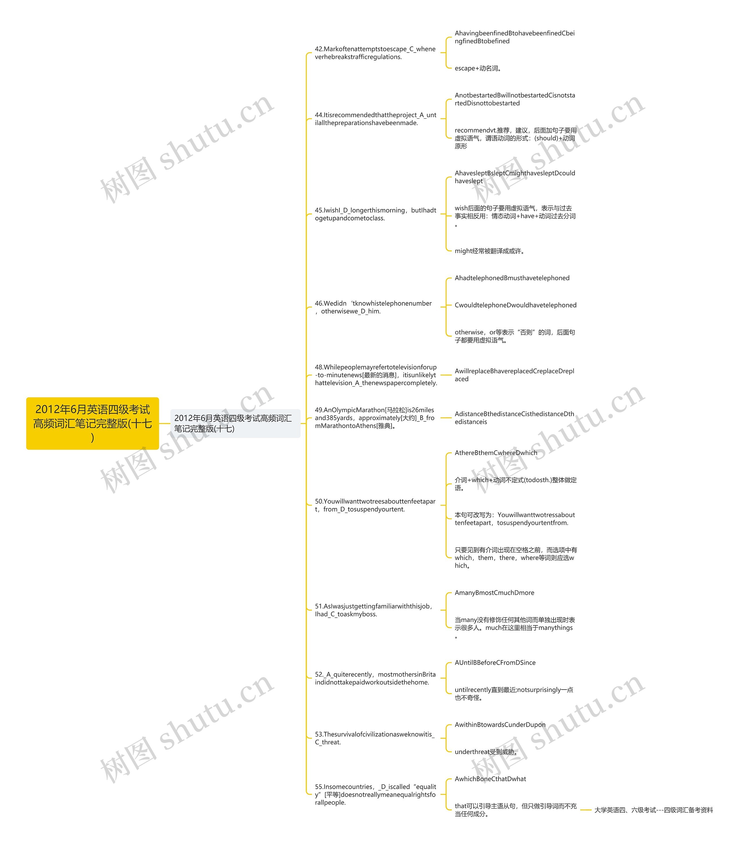 2012年6月英语四级考试高频词汇笔记完整版(十七)思维导图