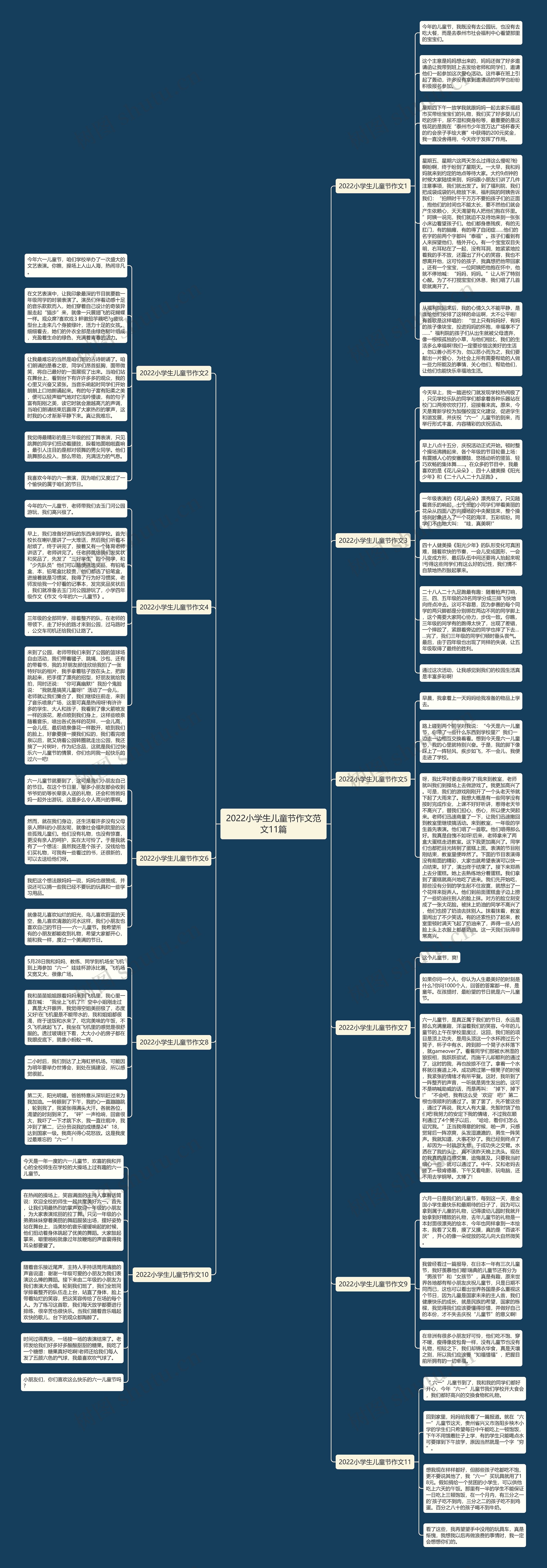 2022小学生儿童节作文范文11篇
