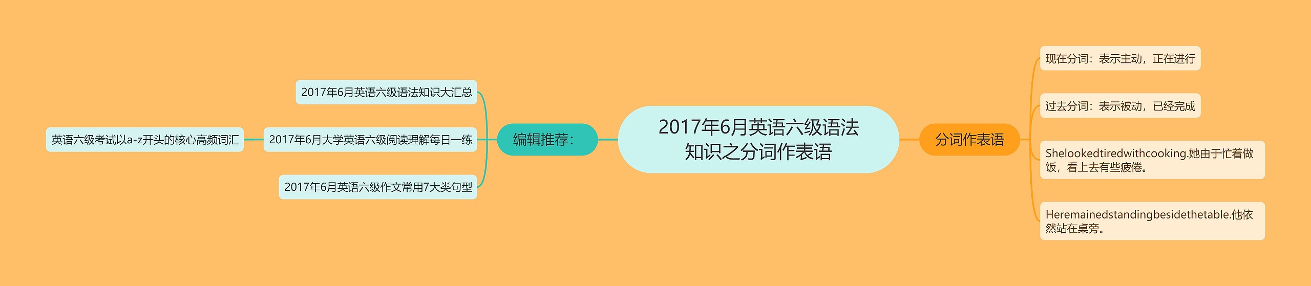 2017年6月英语六级语法知识之分词作表语思维导图高清图 2017年6月英语六级语法知识之分词作表语思维导图
