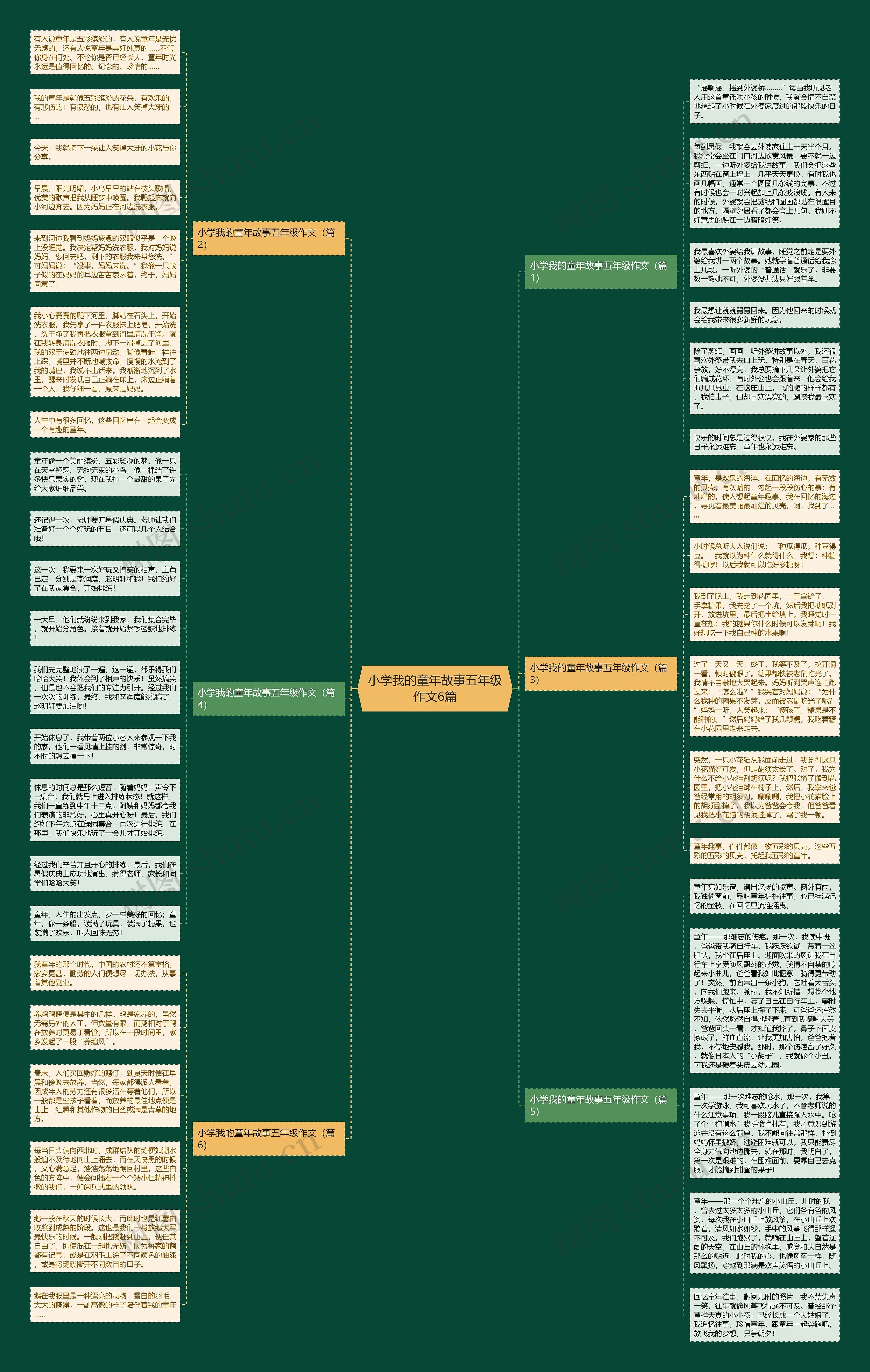小学我的童年故事五年级作文6篇思维导图高清图 小学我的童年故事五年级作文6篇思维导图
