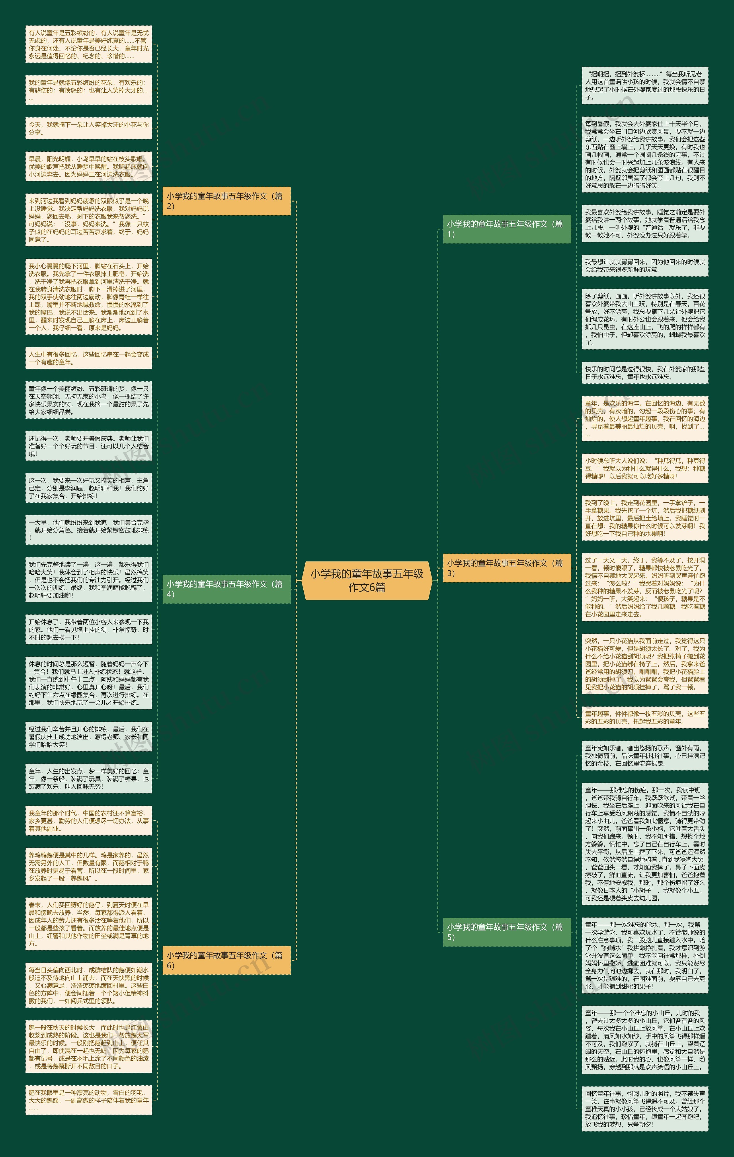 小学我的童年故事五年级作文6篇思维导图