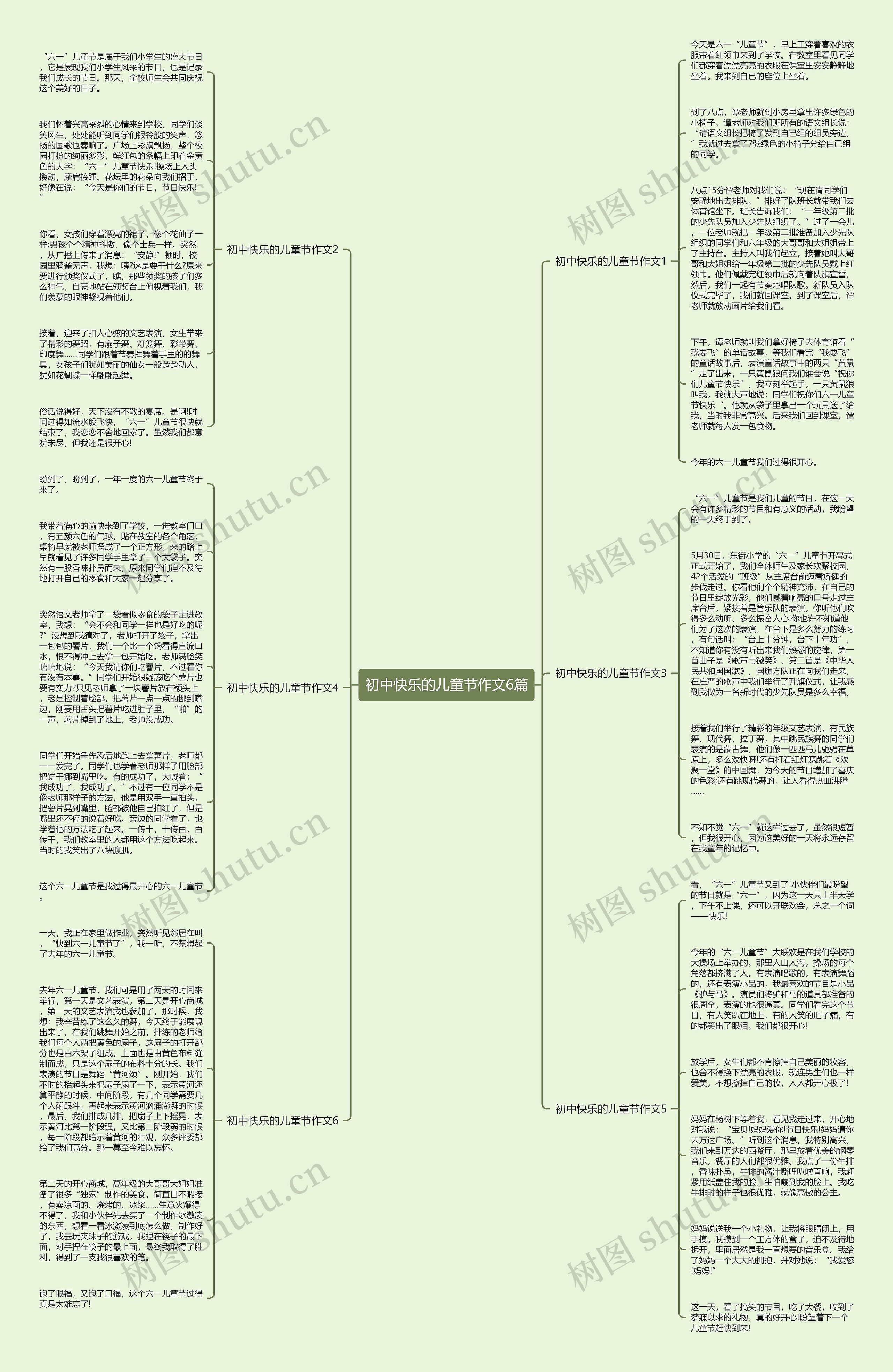 初中快乐的儿童节作文6篇思维导图