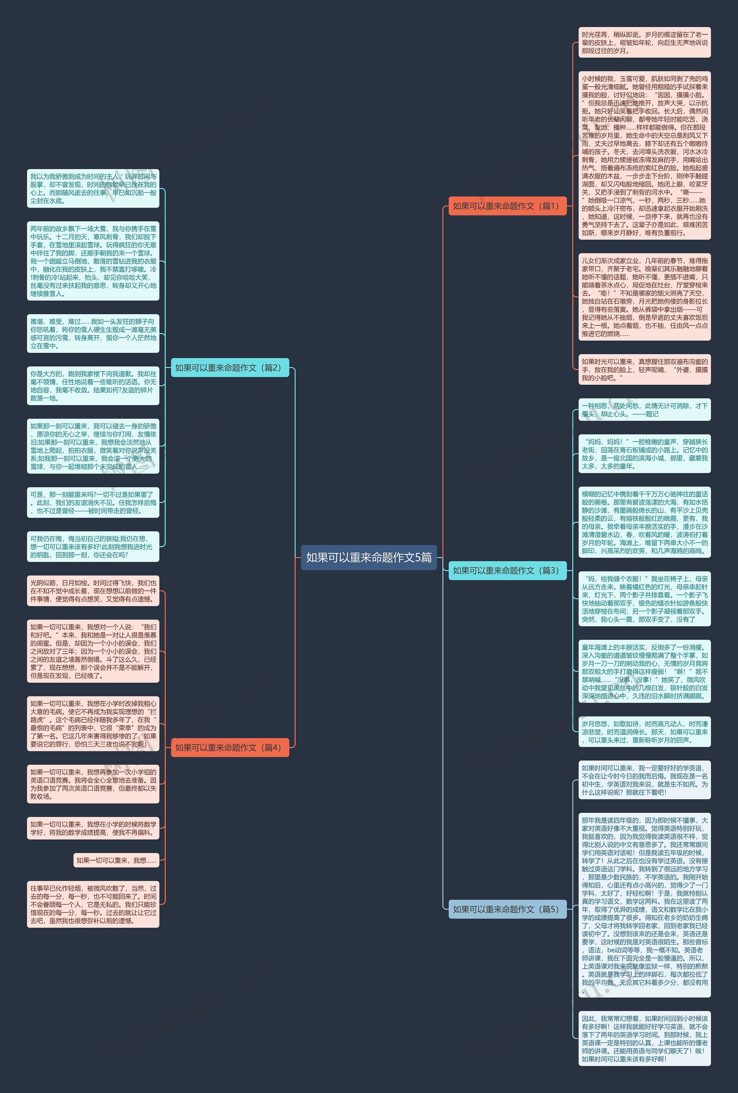 如果可以重来命题作文5篇
