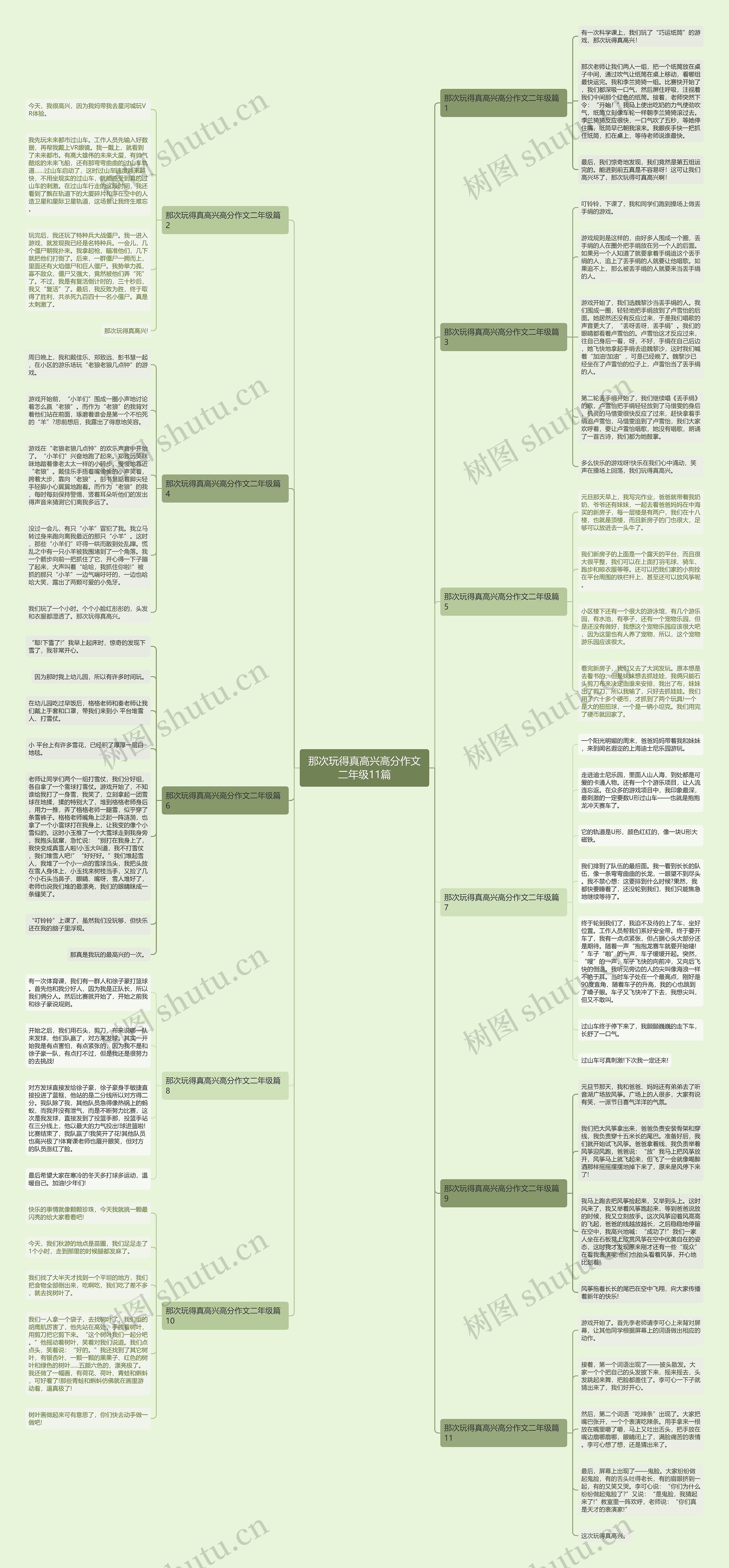 那次玩得真高兴高分作文二年级11篇思维导图