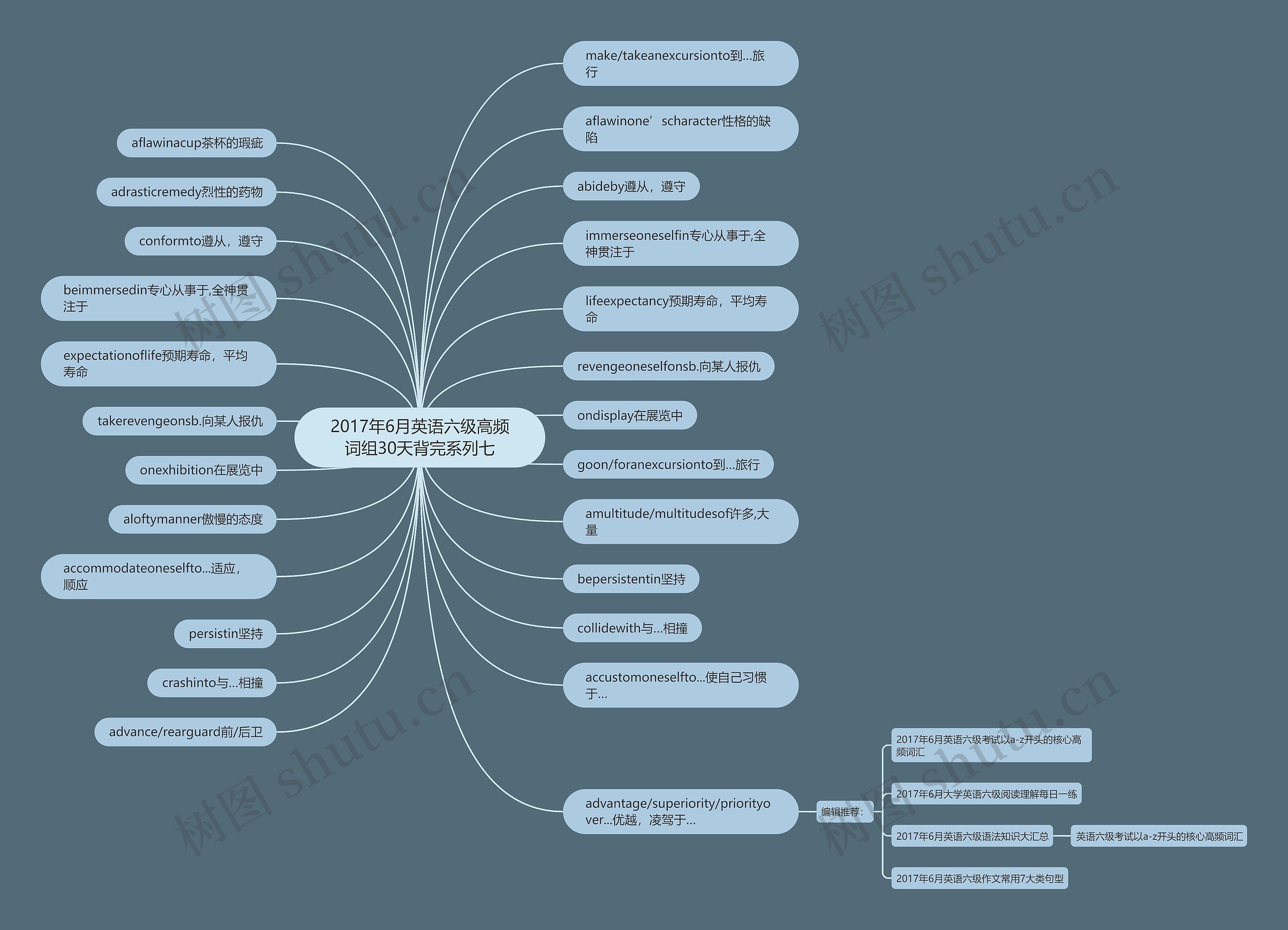 2017年6月英语六级高频词组30天背完系列七思维导图