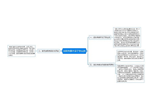 法院传票不见了怎么找