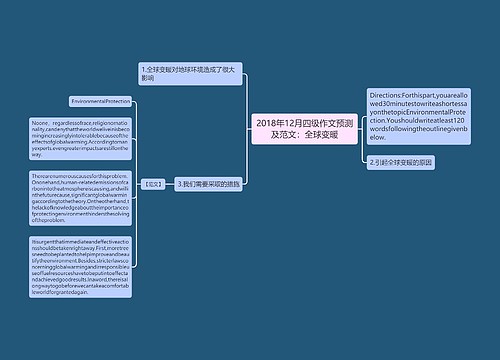 2018年12月四级作文预测及范文：全球变暖