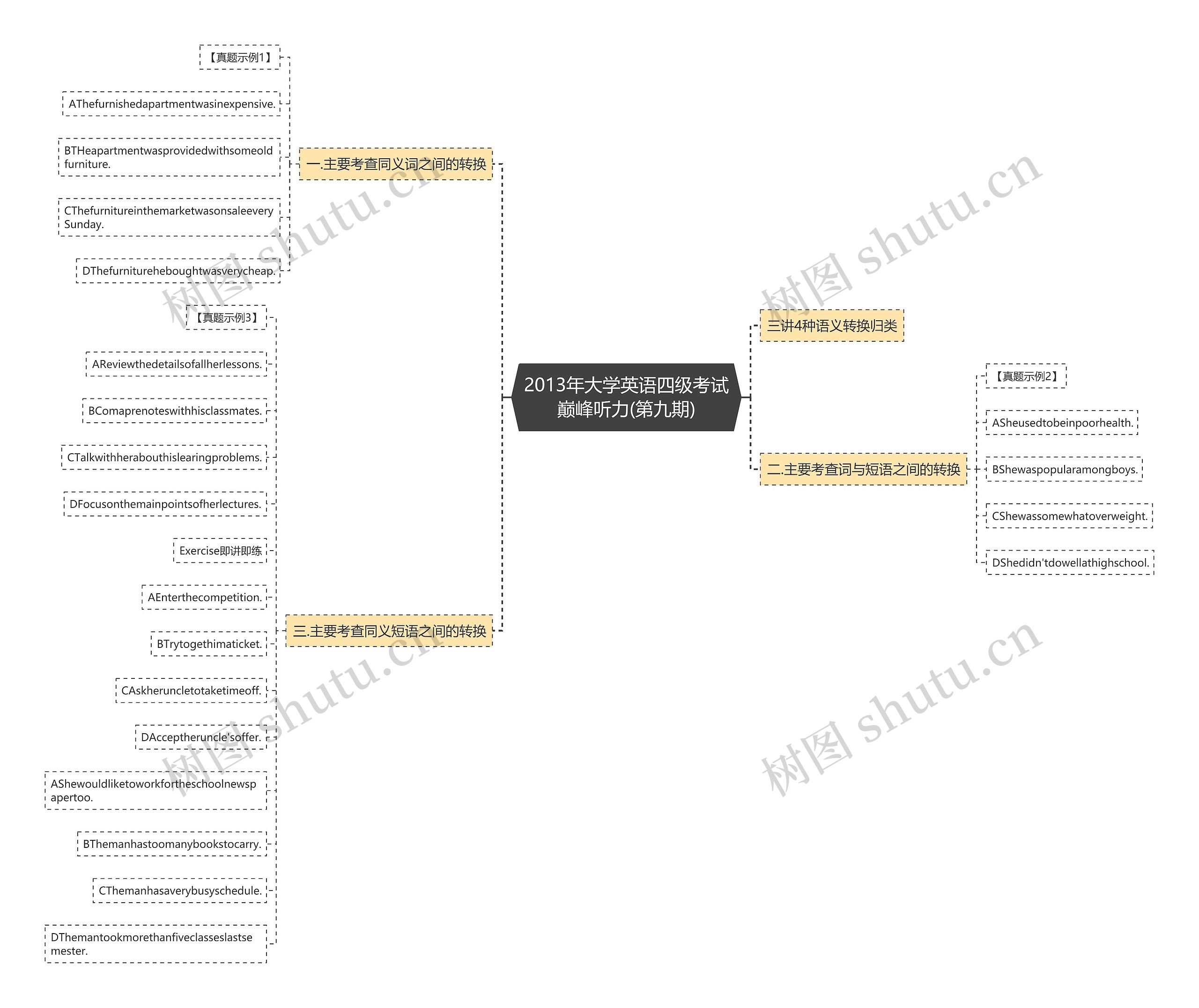 2013年大学英语四级考试巅峰听力(第九期) 2013年大学英语四级考试巅峰听力(第九期)