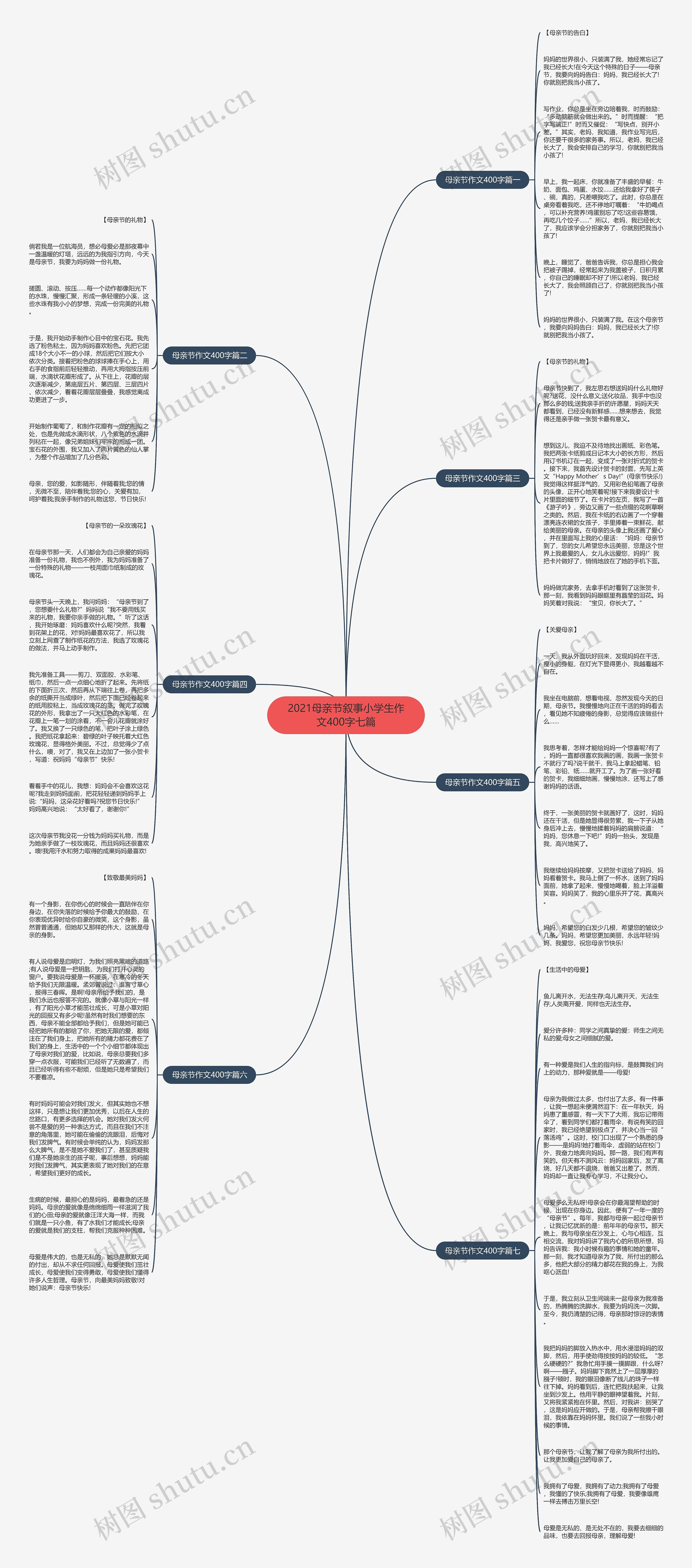 2021母亲节叙事小学生作文400字七篇思维导图