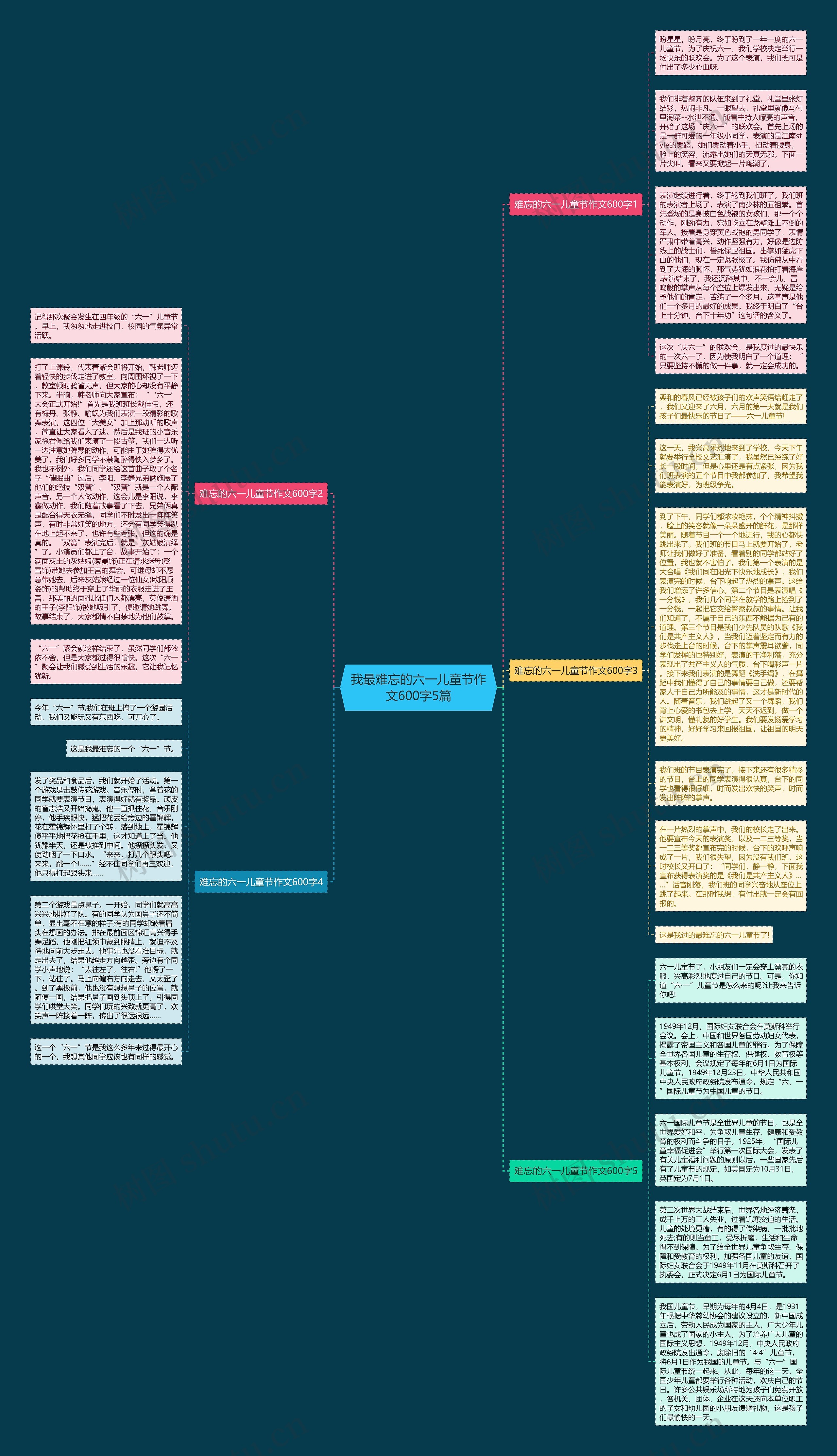 我最难忘的六一儿童节作文600字5篇思维导图