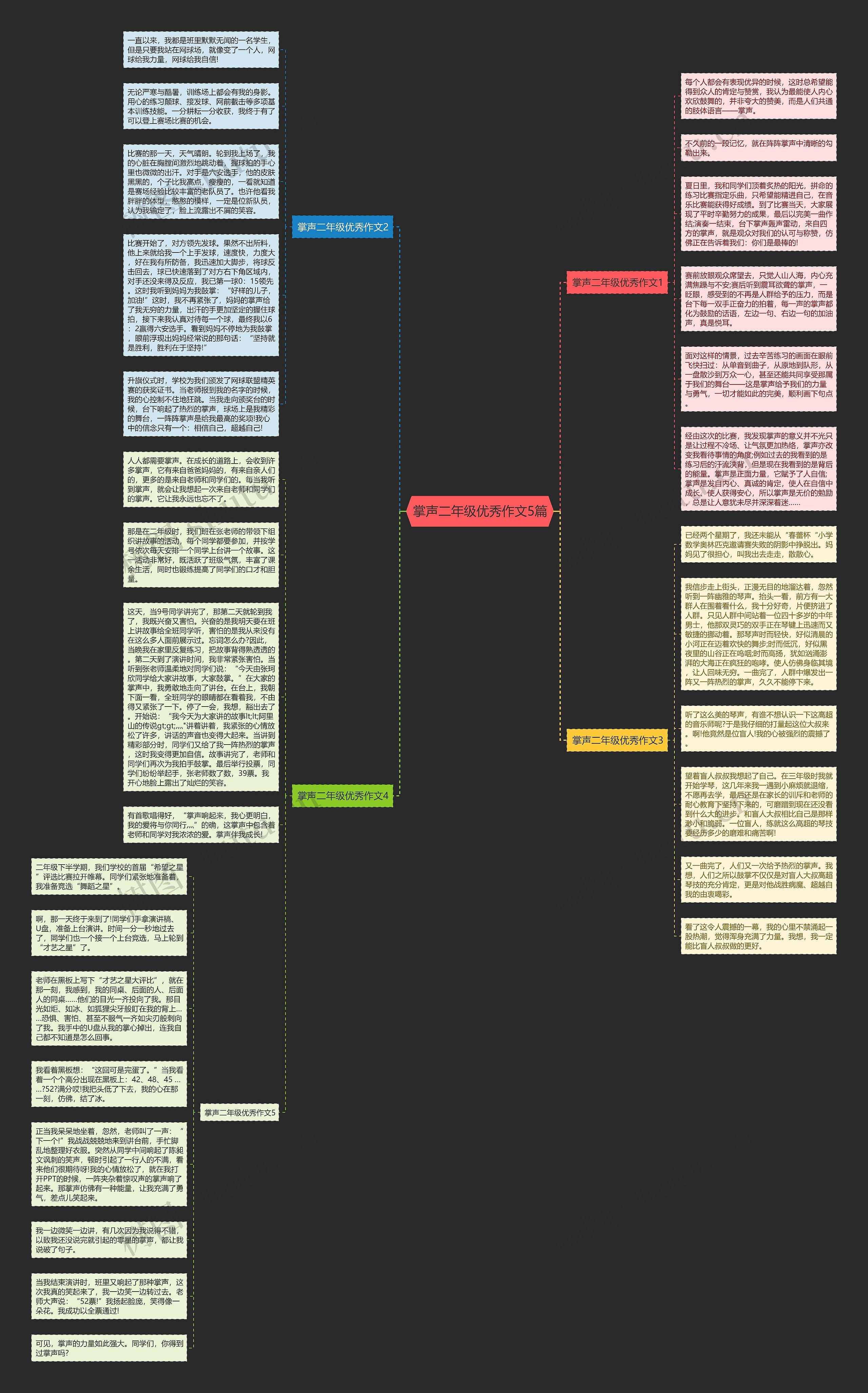 掌声二年级优秀作文5篇思维导图