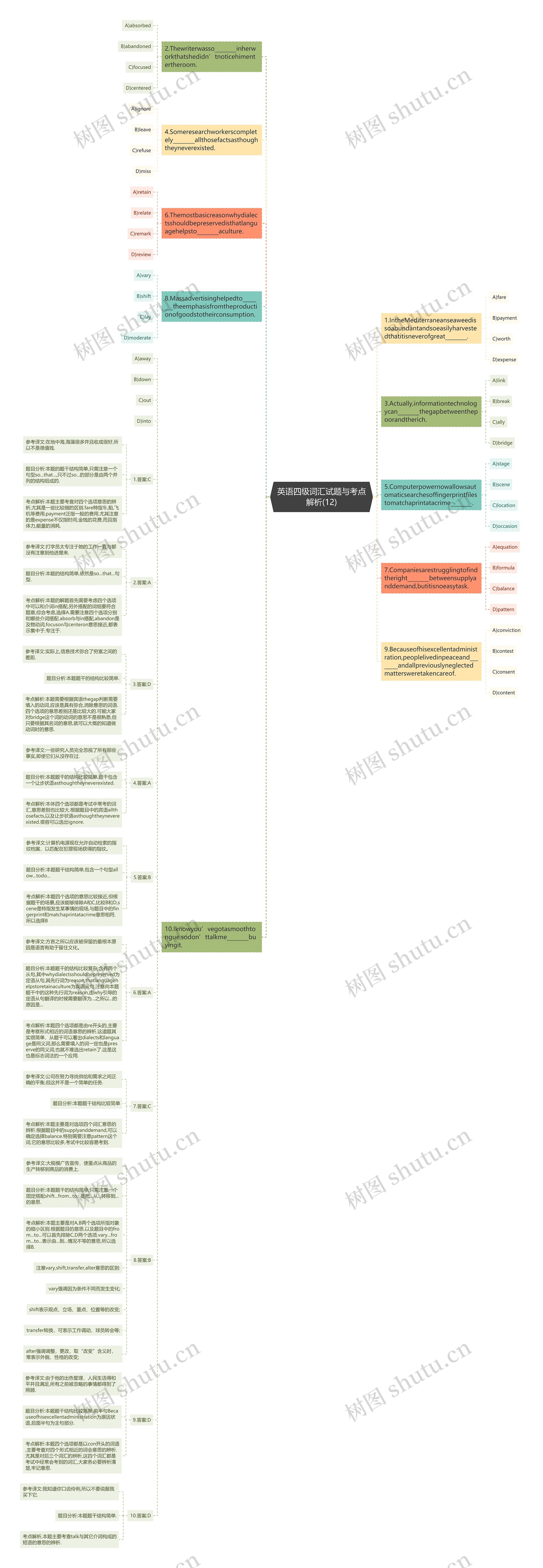 英语四级词汇试题与考点解析(12)思维导图